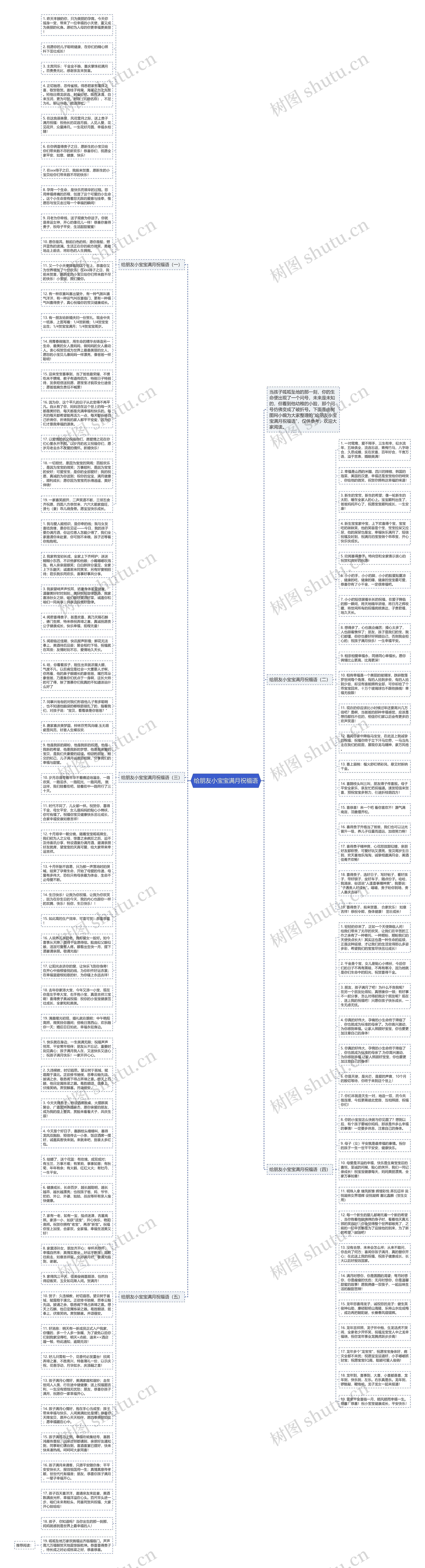 给朋友小宝宝满月祝福语思维导图