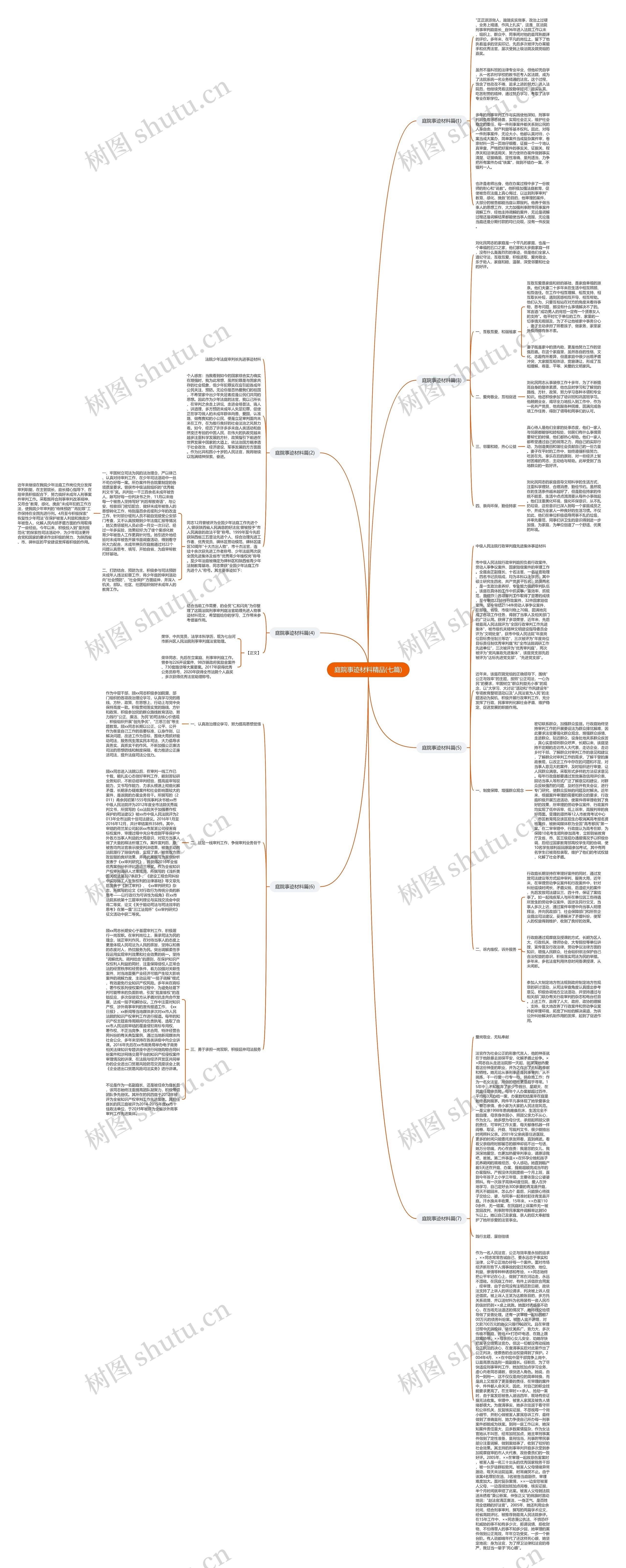 庭院事迹材料精品(七篇)思维导图