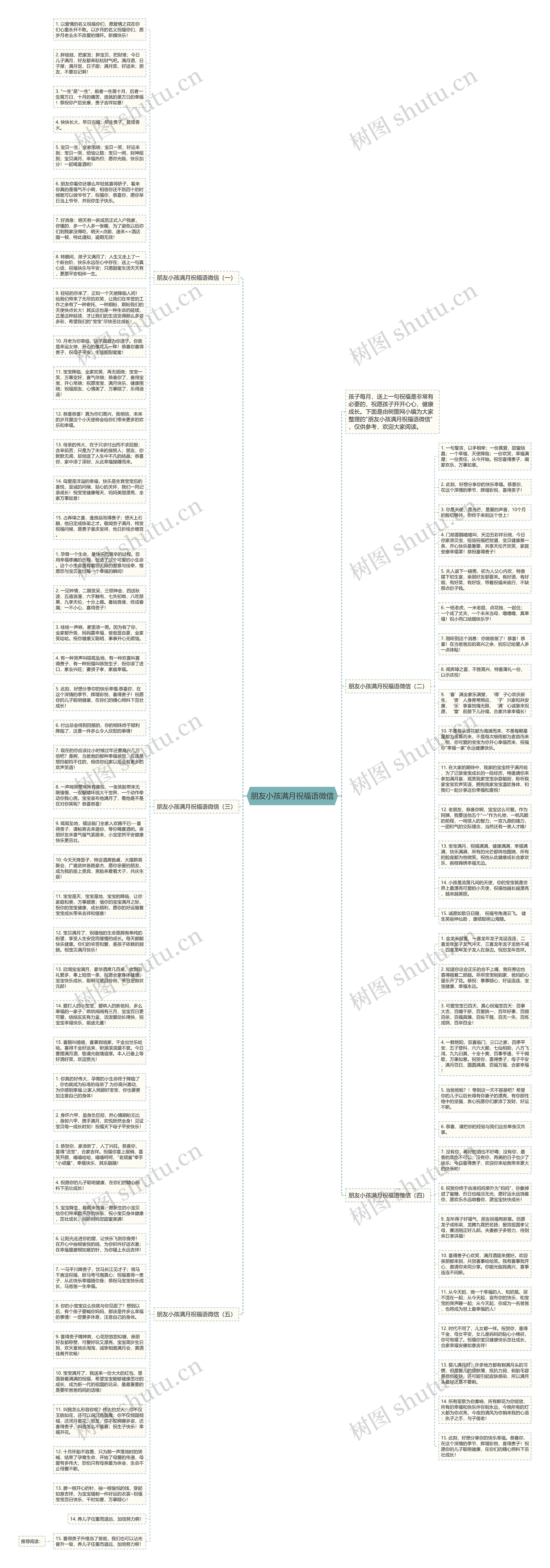 朋友小孩满月祝福语微信思维导图
