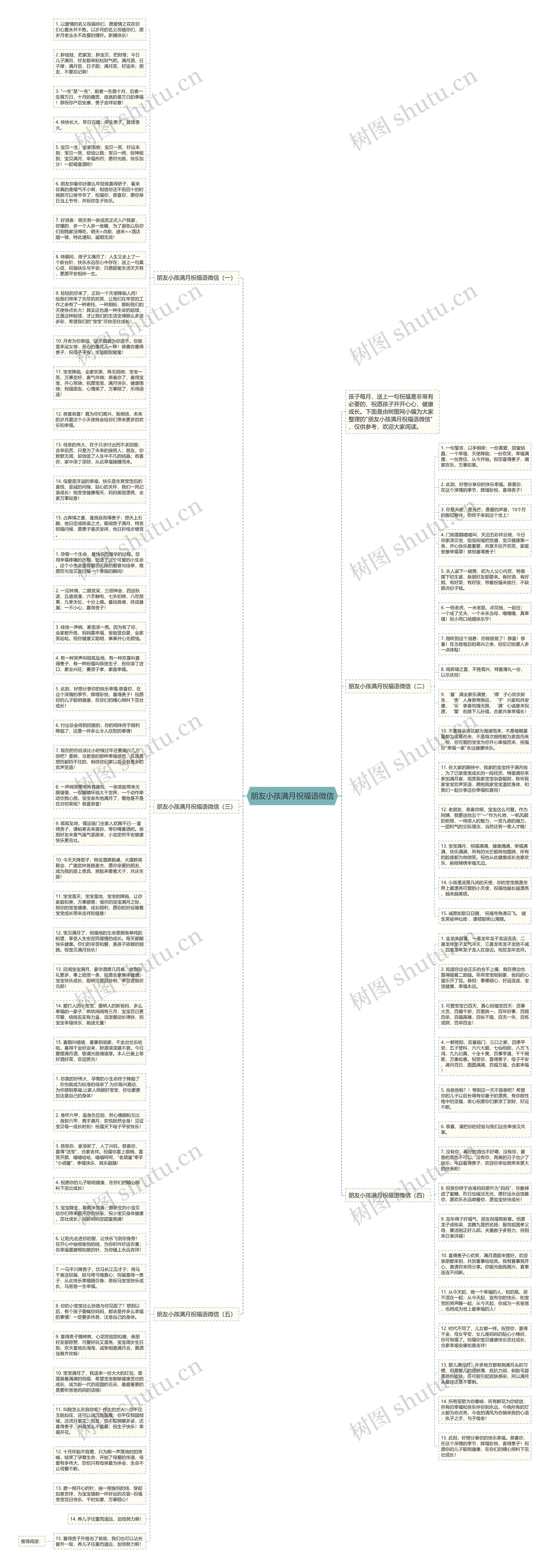 朋友小孩满月祝福语微信思维导图高清图 朋友小孩满月祝福语微信思维导图