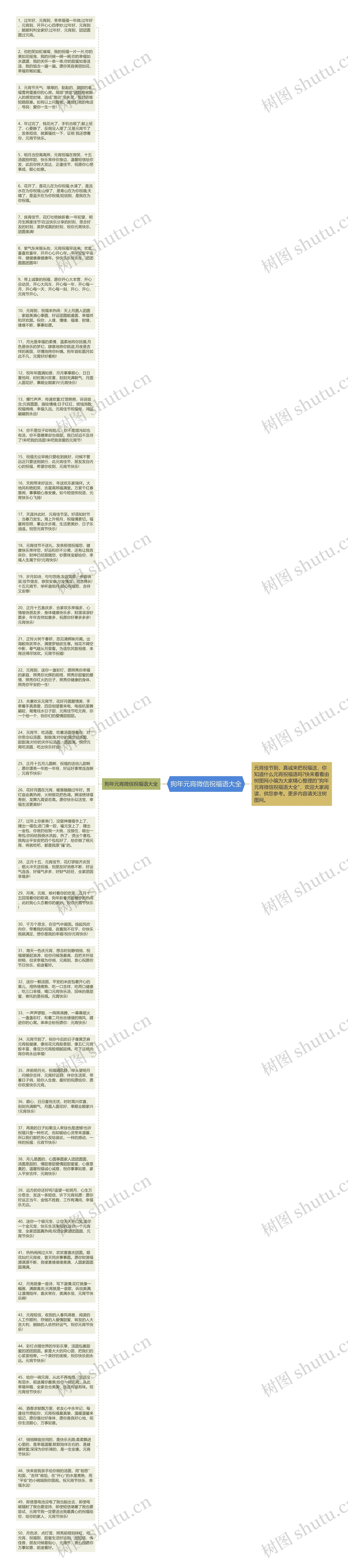狗年元宵微信祝福语大全思维导图