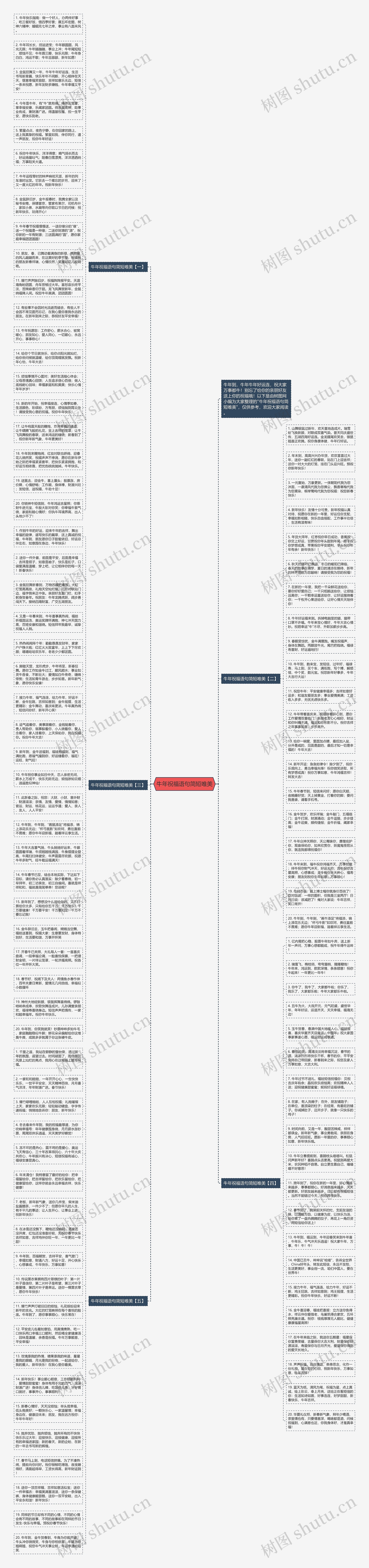 牛年祝福语句简短唯美思维导图