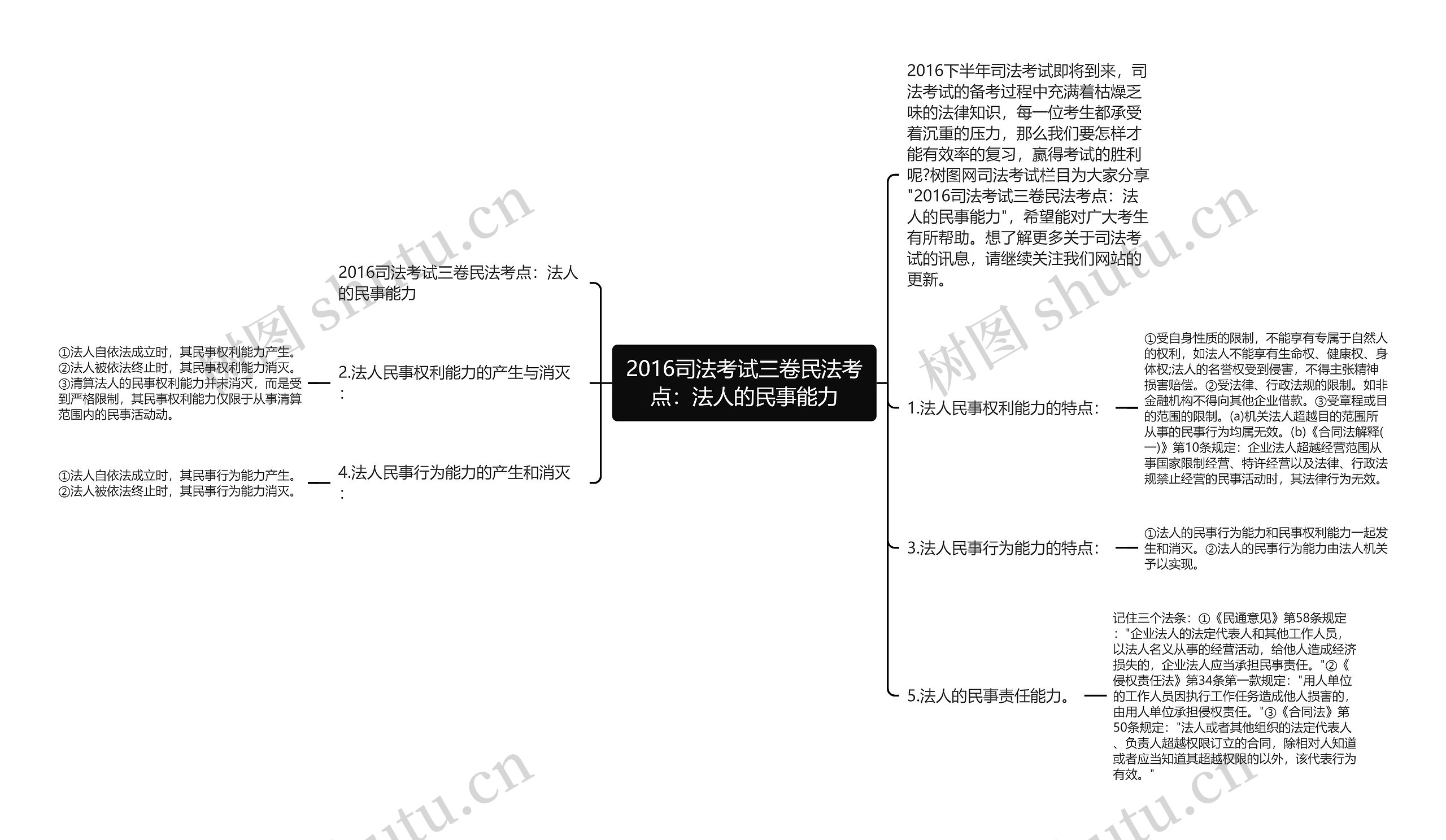 2016司法考试三卷民法考点：法人的民事能力思维导图