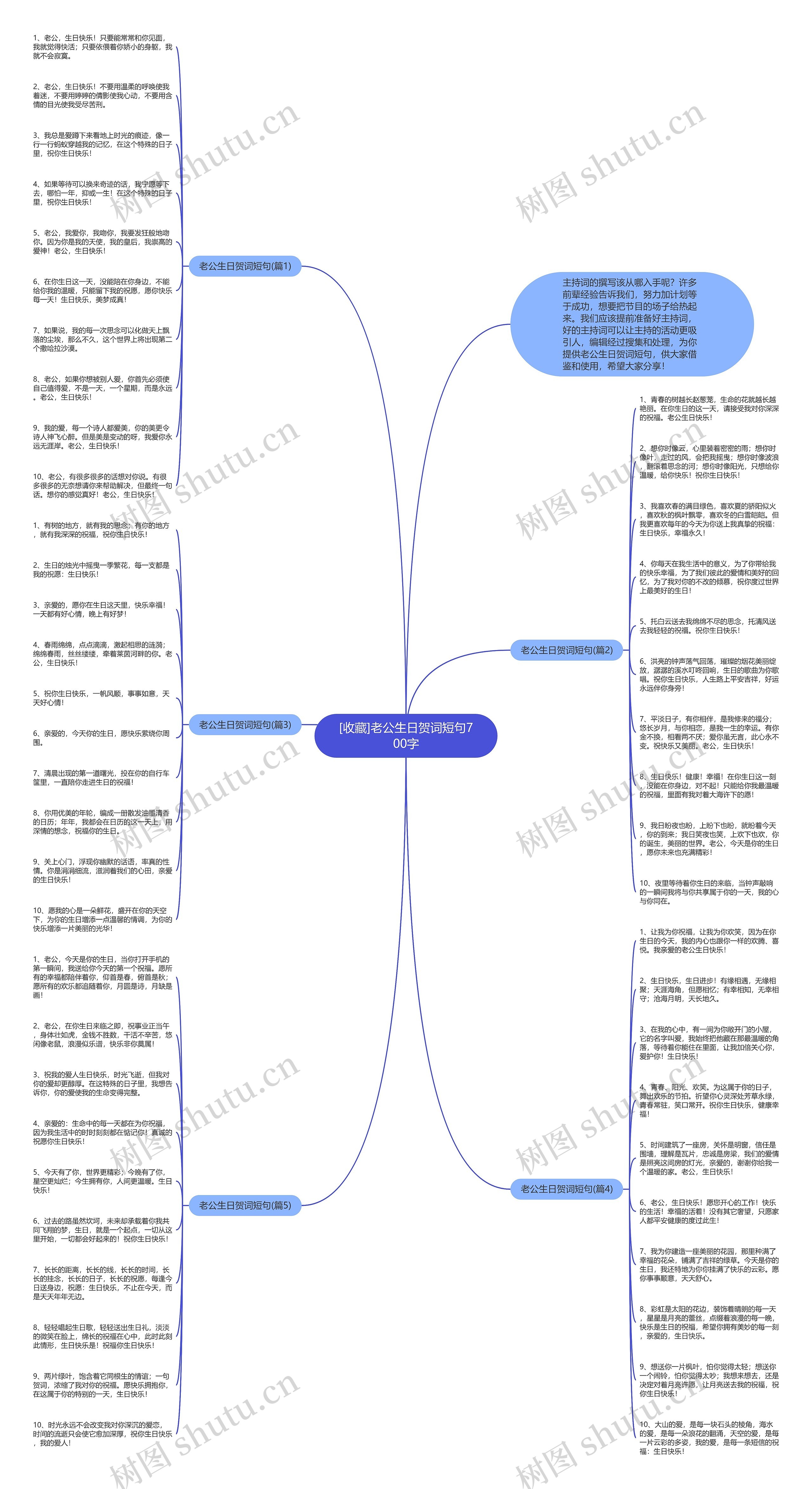 [收藏]老公生日贺词短句700字思维导图