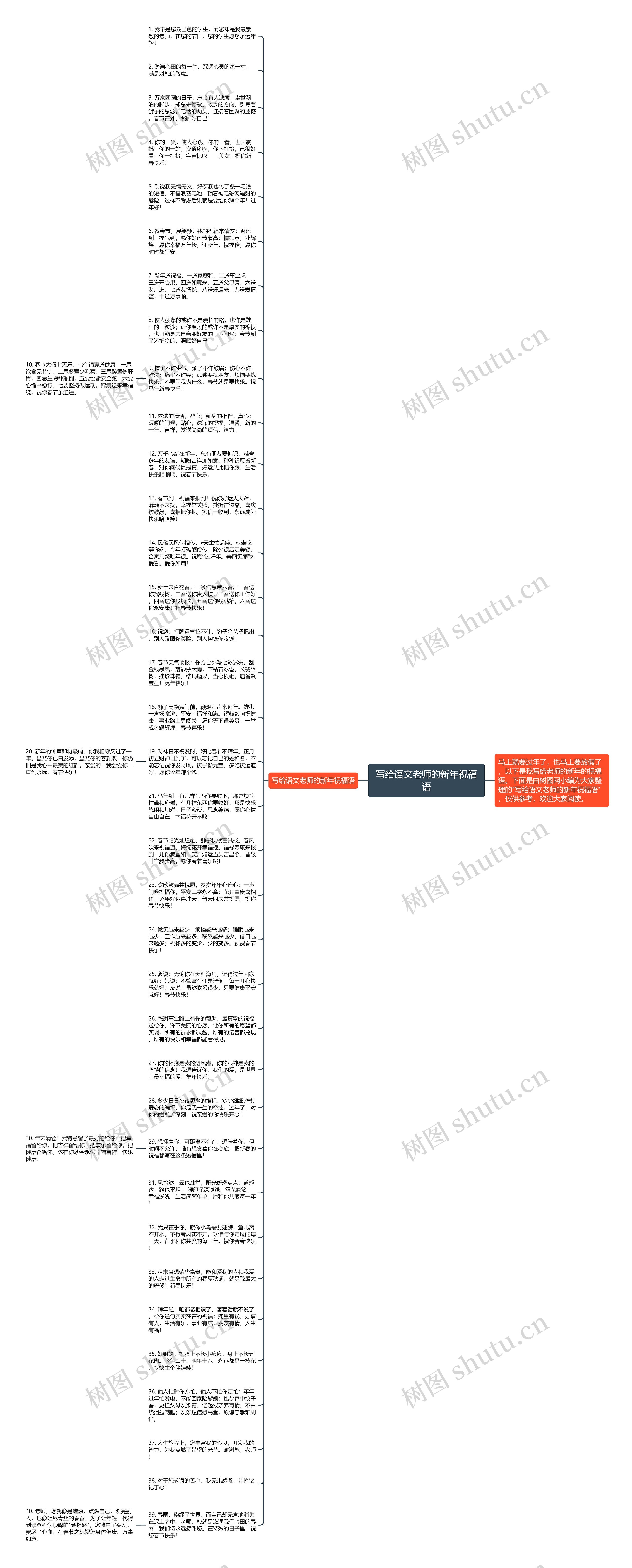 写给语文老师的新年祝福语思维导图