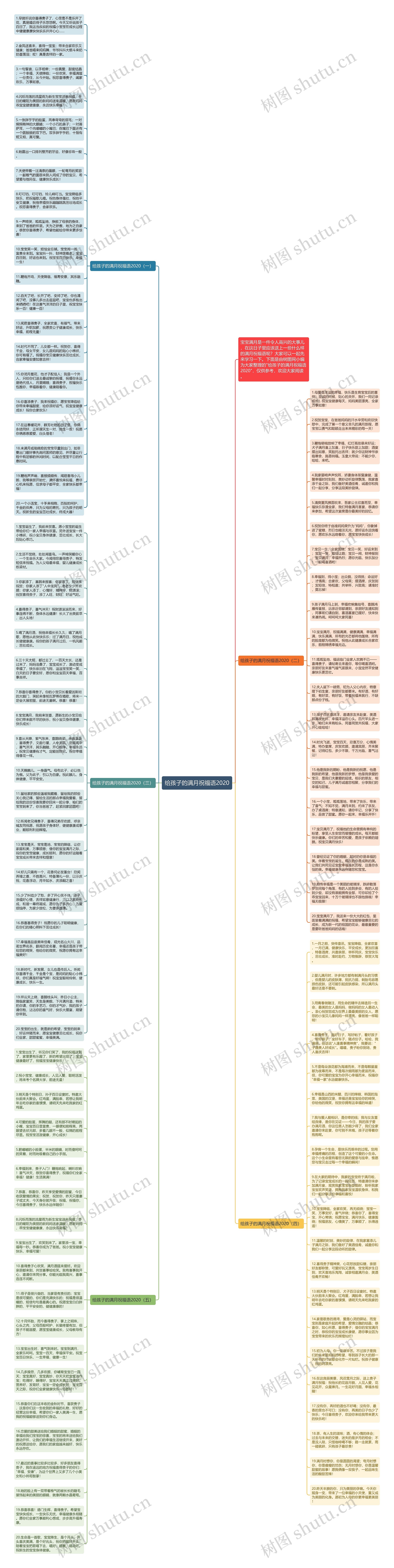 给孩子的满月祝福语2020思维导图