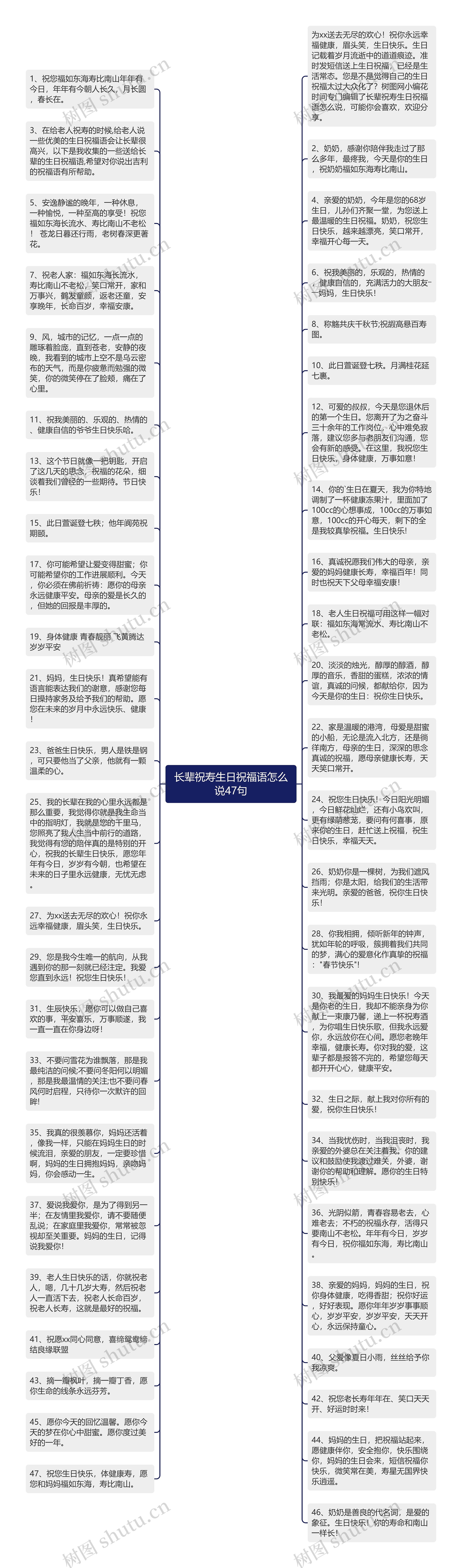 长辈祝寿生日祝福语怎么说47句思维导图