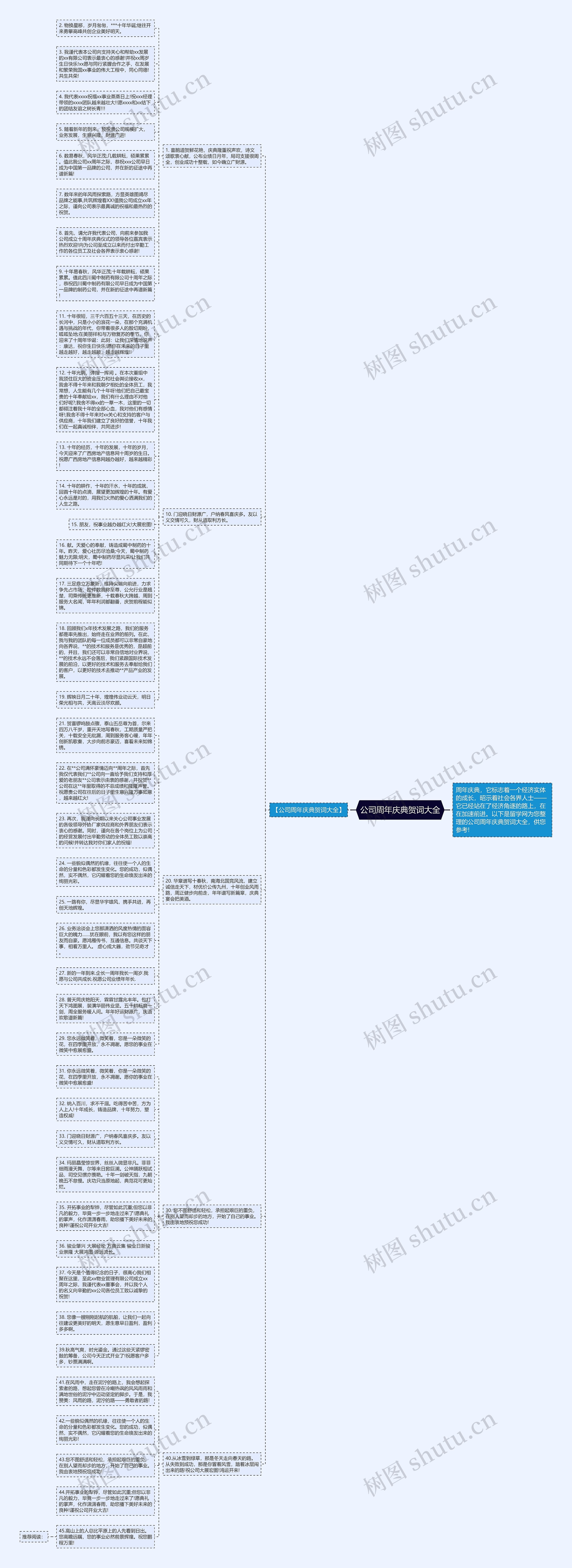 公司周年庆典贺词大全思维导图