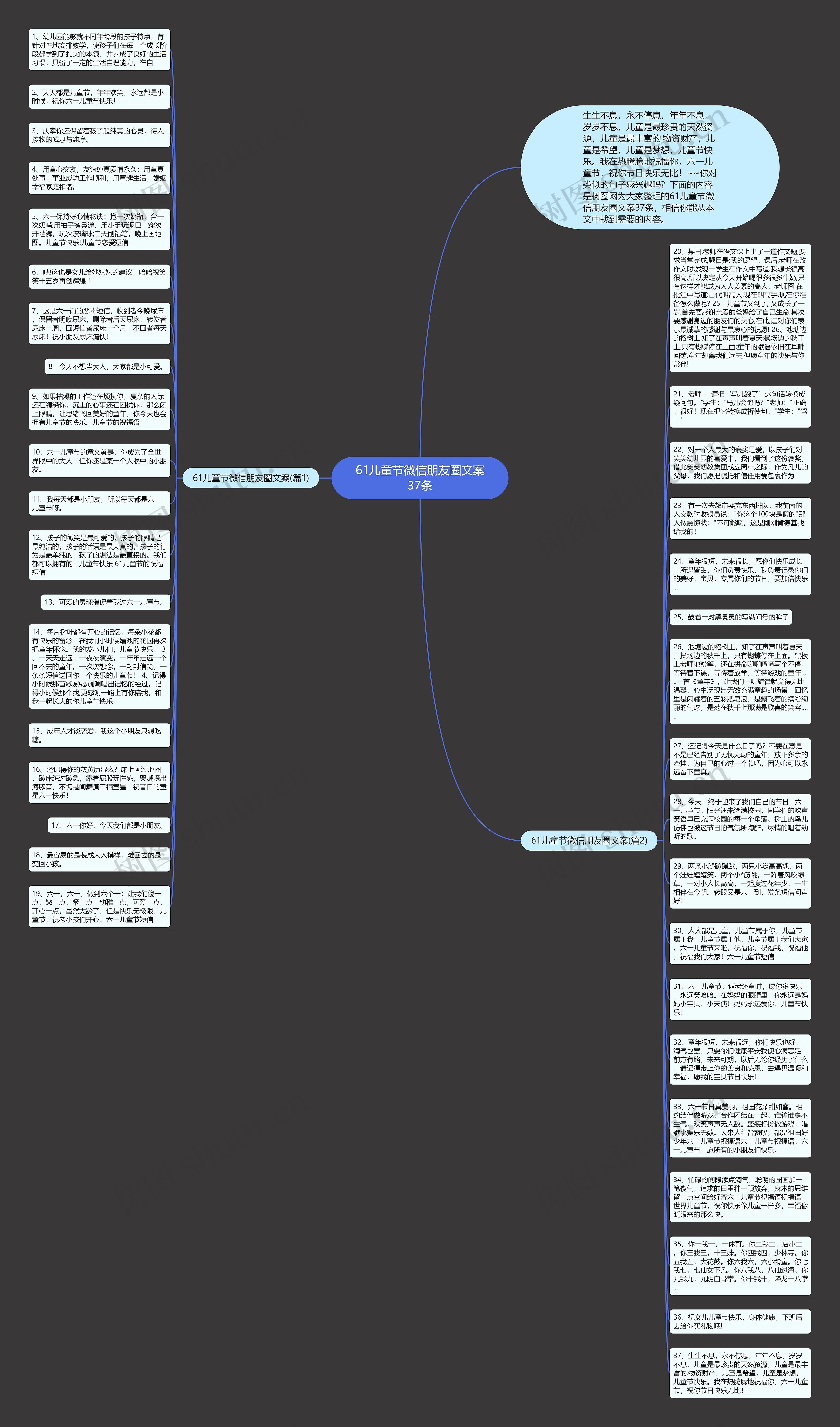 61儿童节微信朋友圈文案37条思维导图