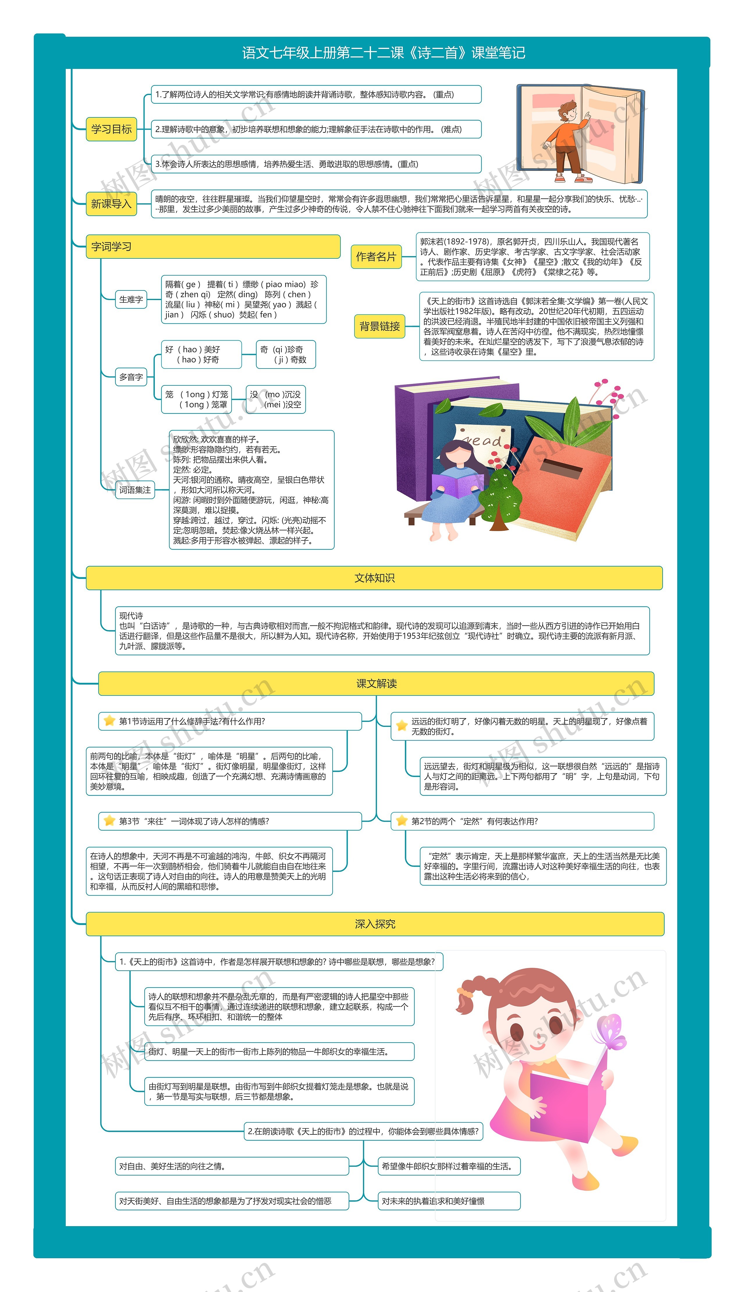 语文七年级上册第二十二课《诗二首》课堂笔记思维导图