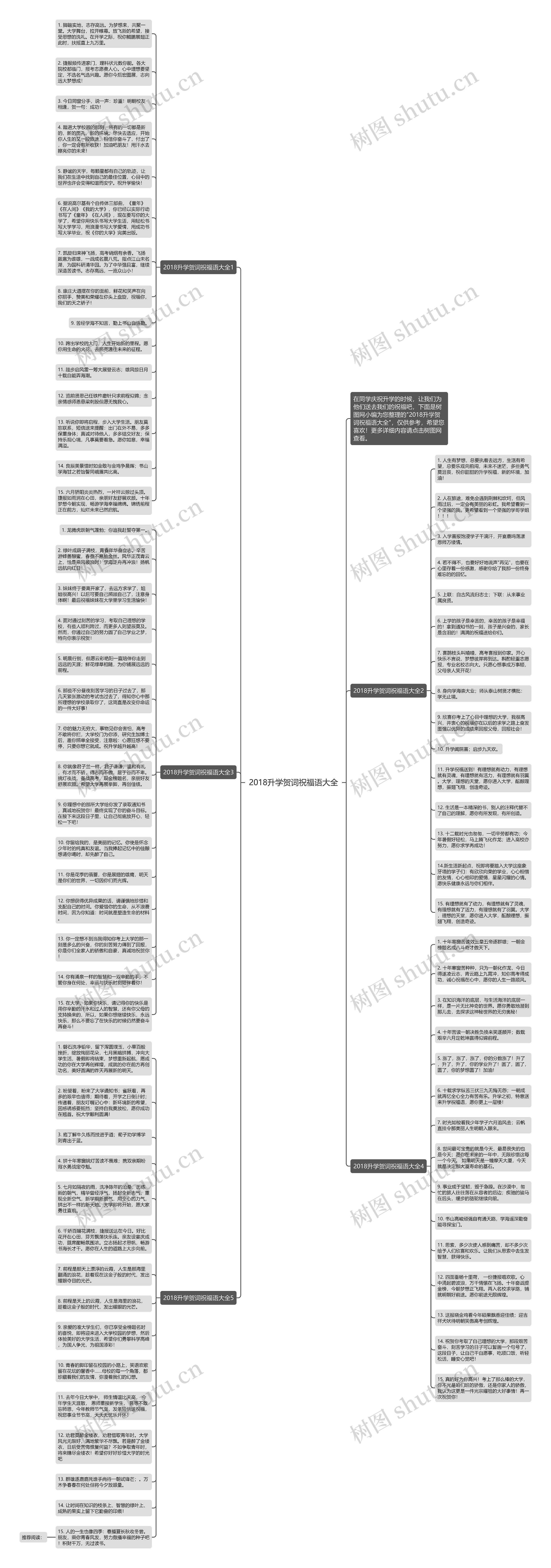 2018升学贺词祝福语大全思维导图