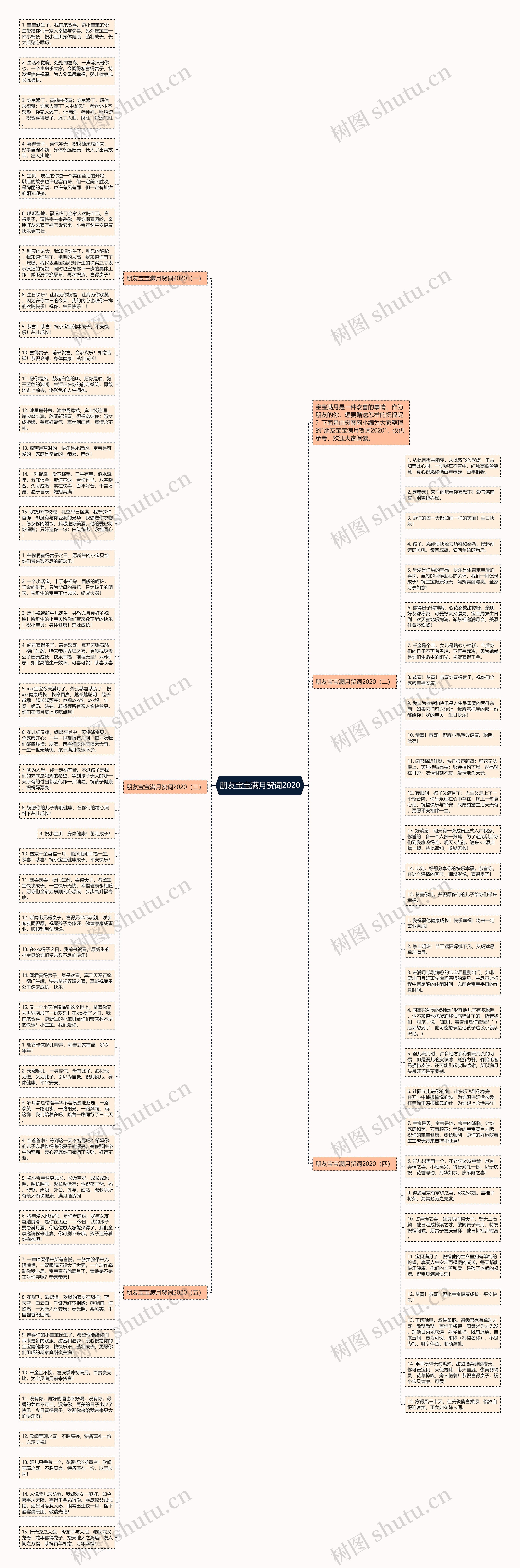 朋友宝宝满月贺词2020思维导图
