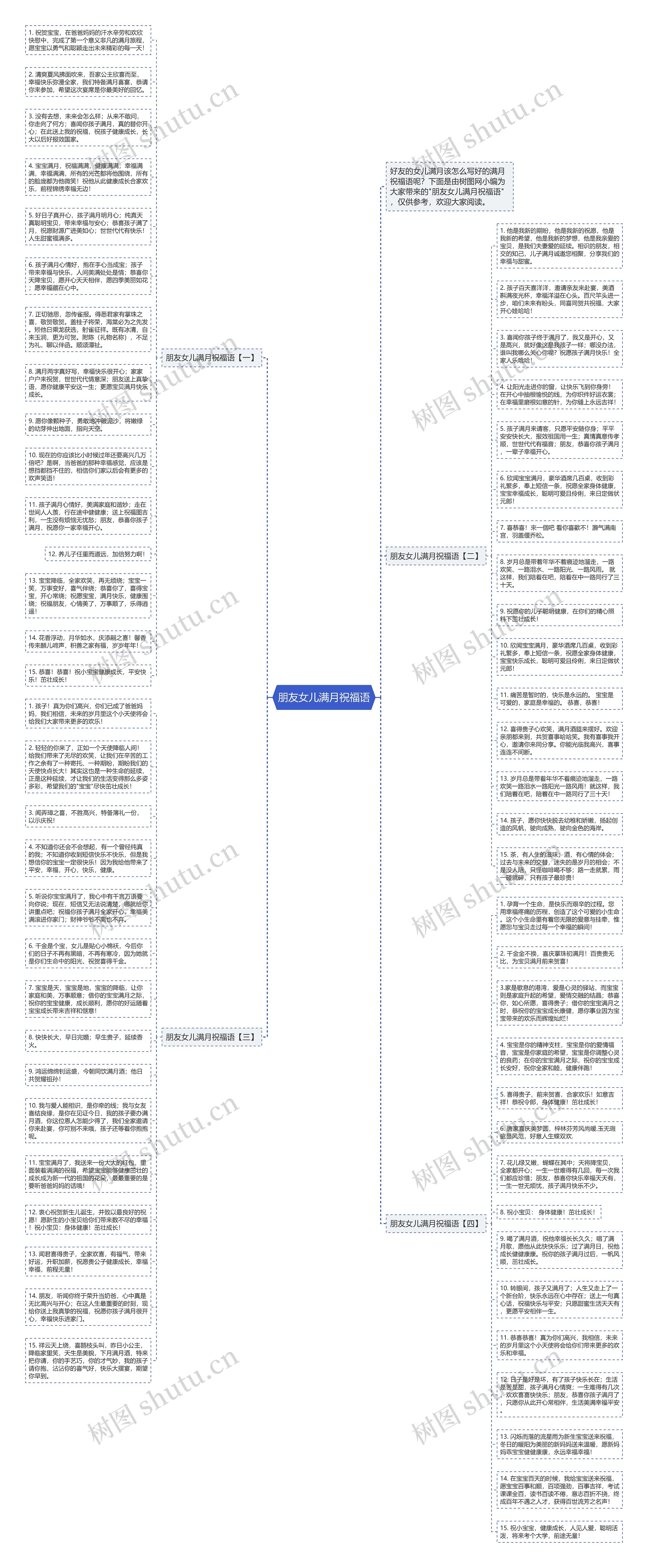 朋友女儿满月祝福语思维导图