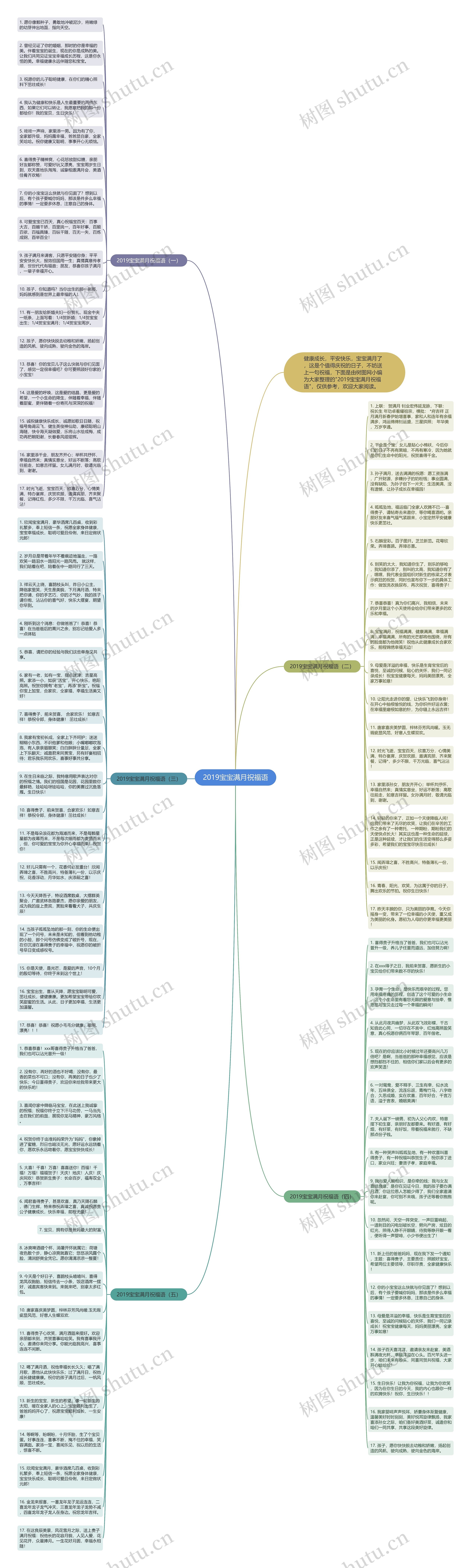 2019宝宝满月祝福语思维导图