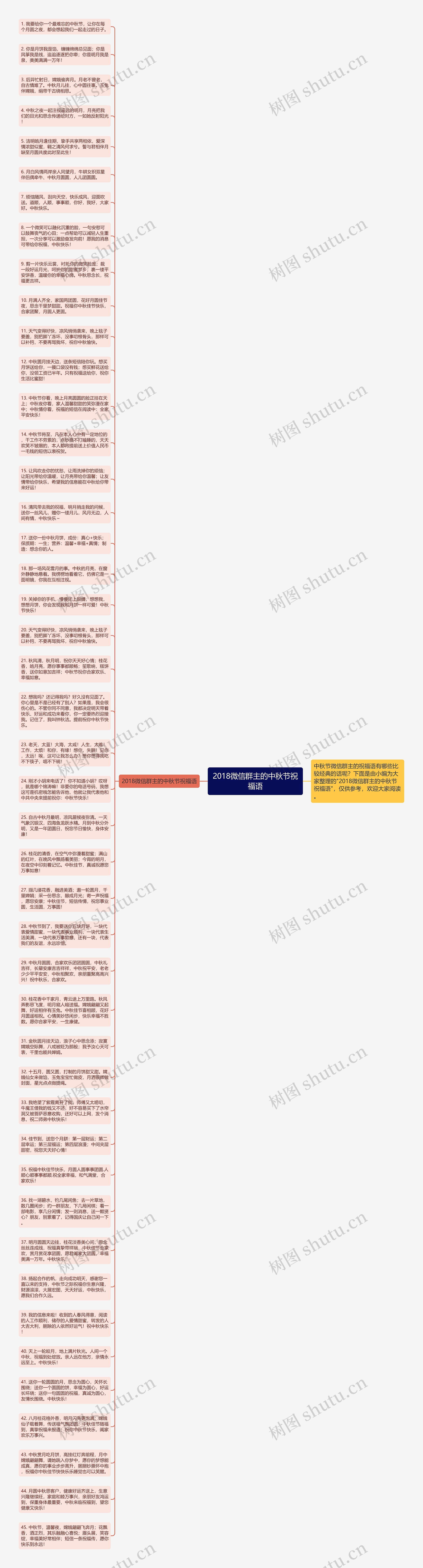 2018微信群主的中秋节祝福语思维导图