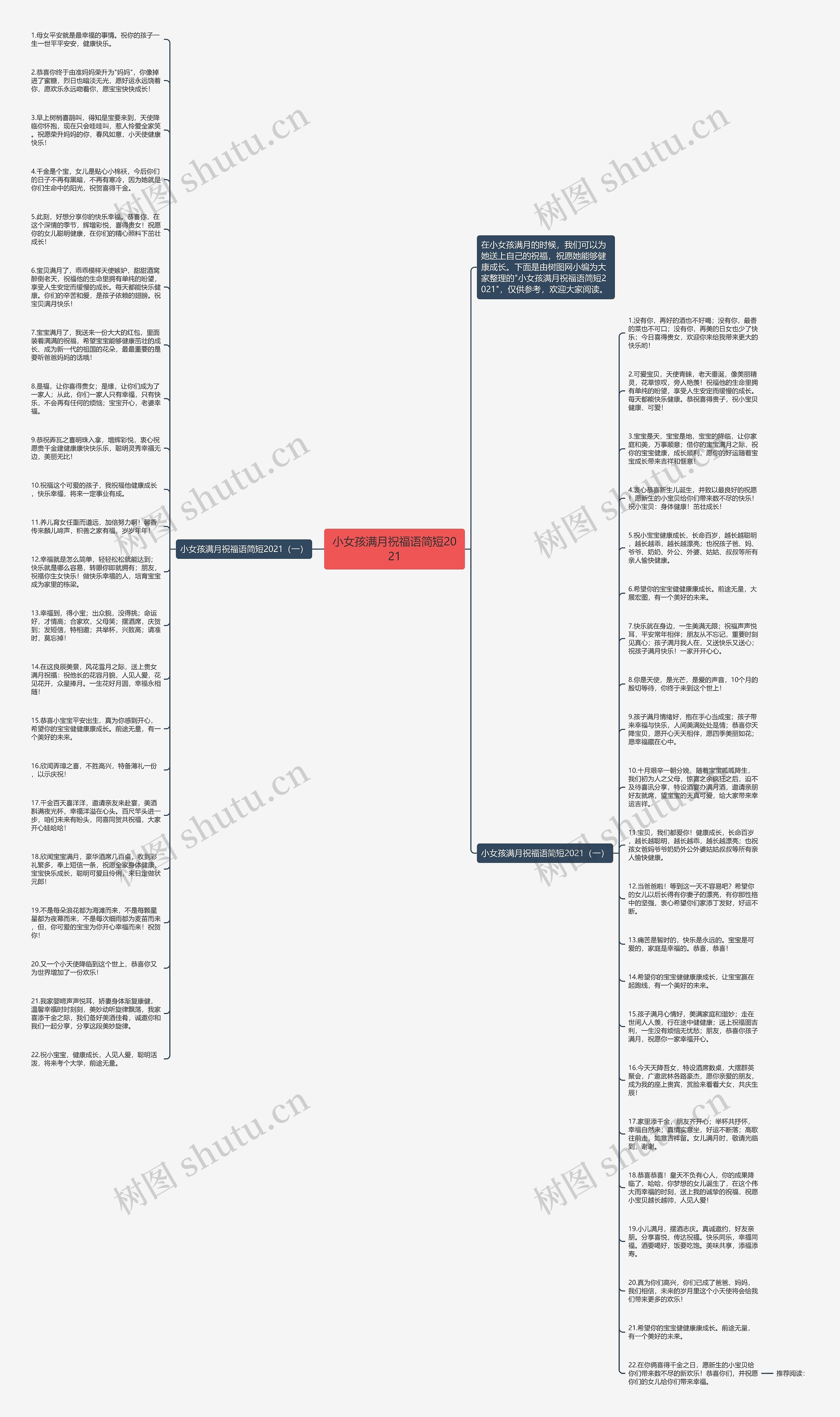 小女孩满月祝福语简短2021思维导图