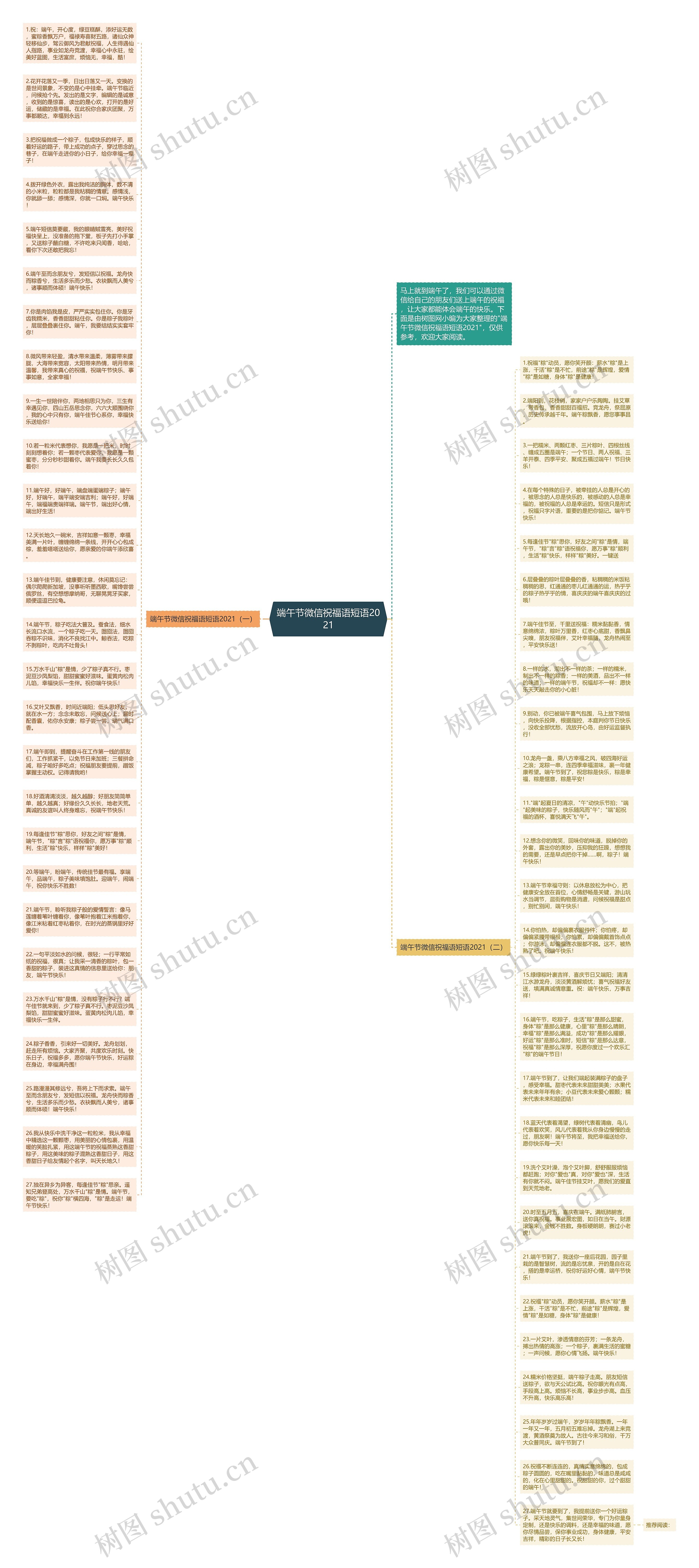 端午节微信祝福语短语2021思维导图