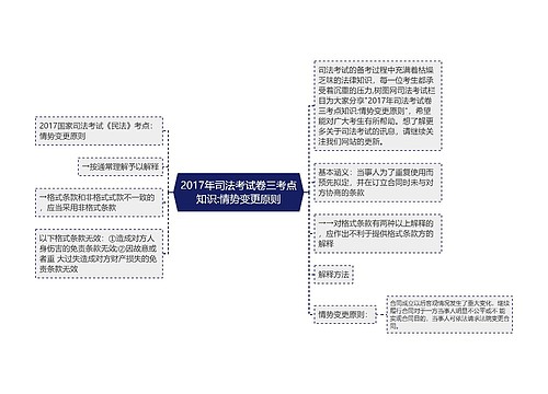 2017年司法考试卷三考点知识:情势变更原则