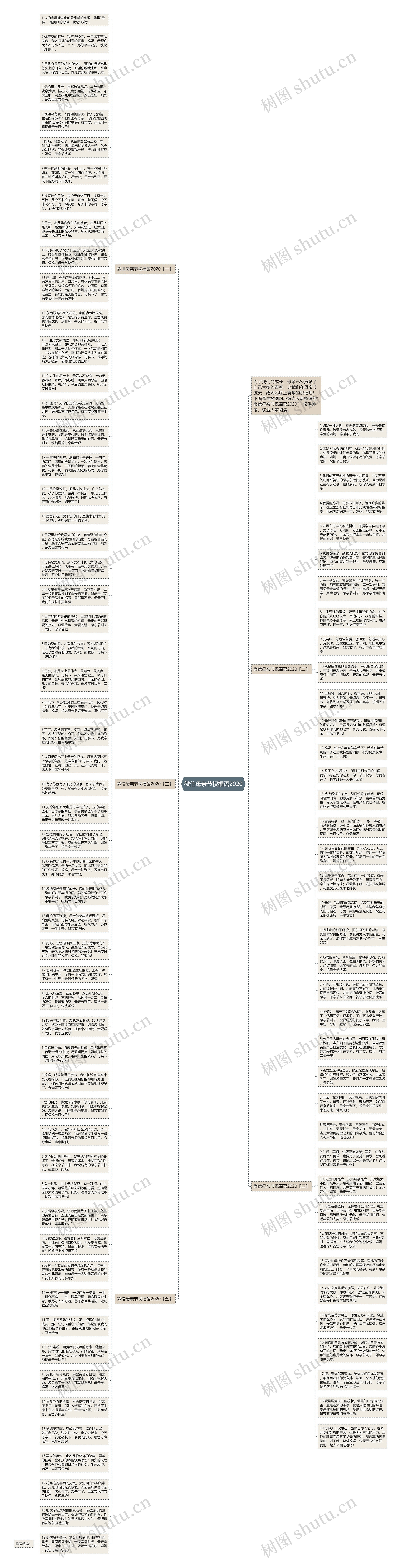 微信母亲节祝福语2020思维导图