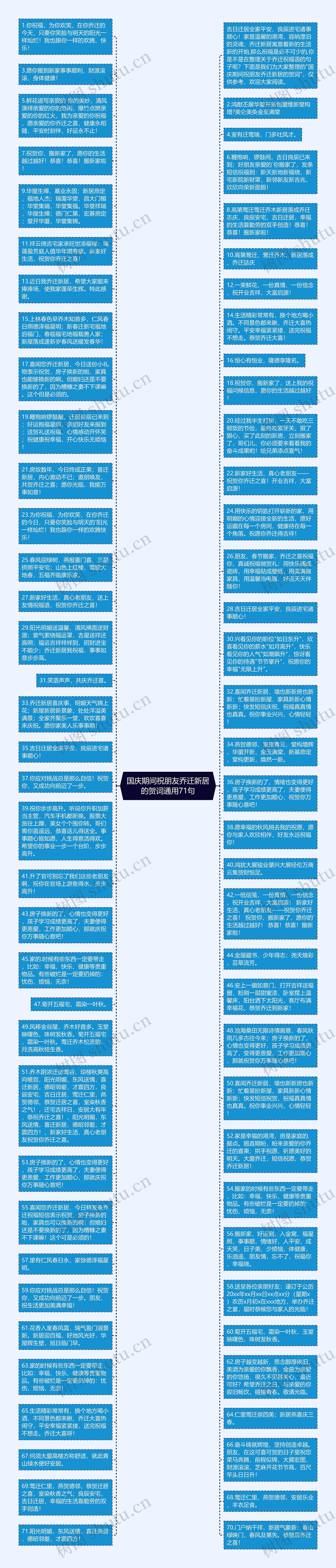 国庆期间祝朋友乔迁新居的贺词通用71句思维导图