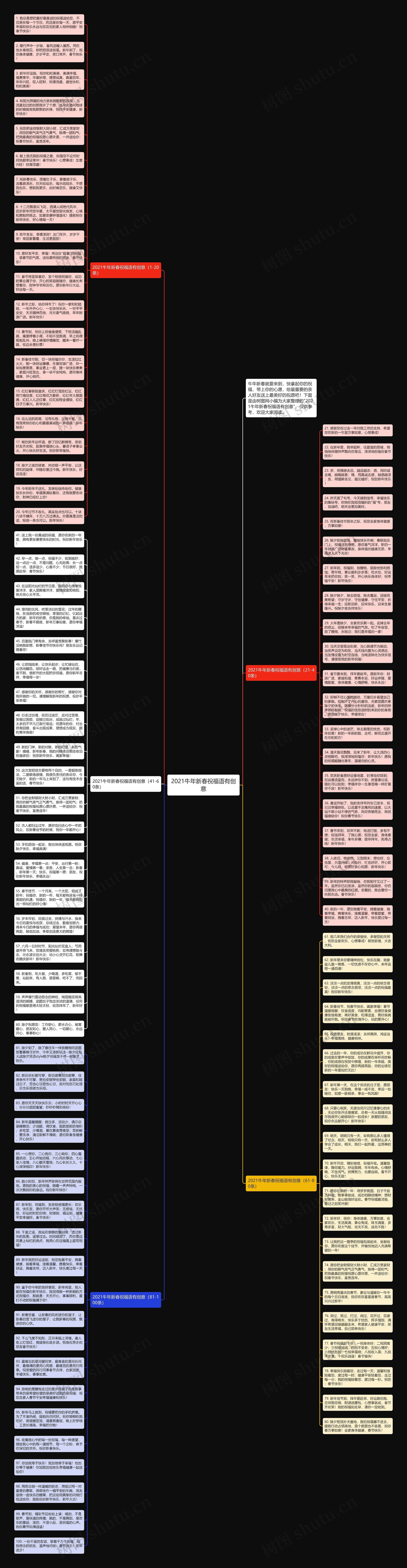 2021牛年新春祝福语有创意思维导图