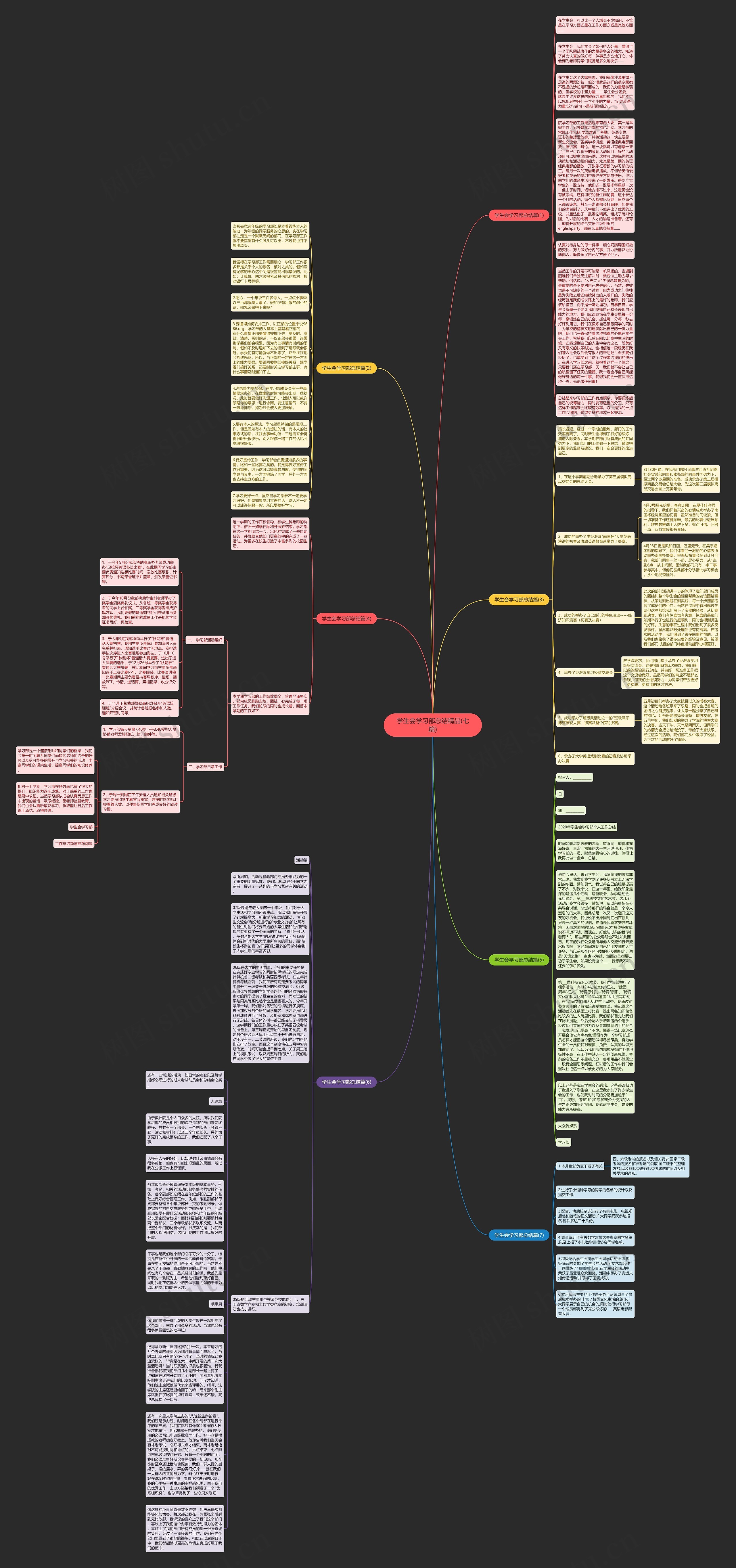 学生会学习部总结精品(七篇)思维导图
