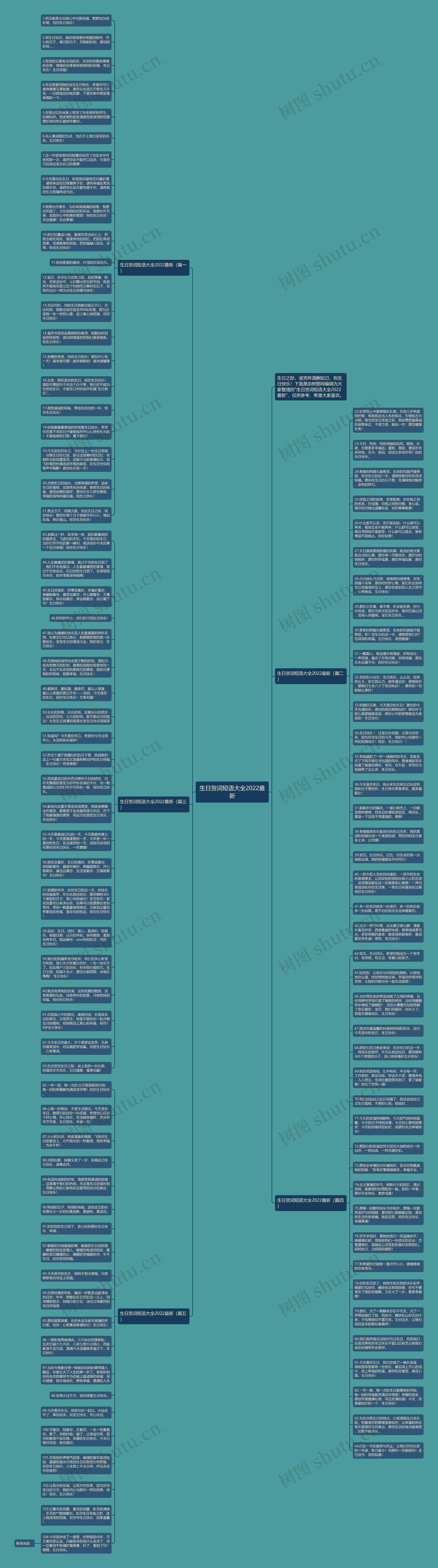 生日贺词短语大全2022最新思维导图