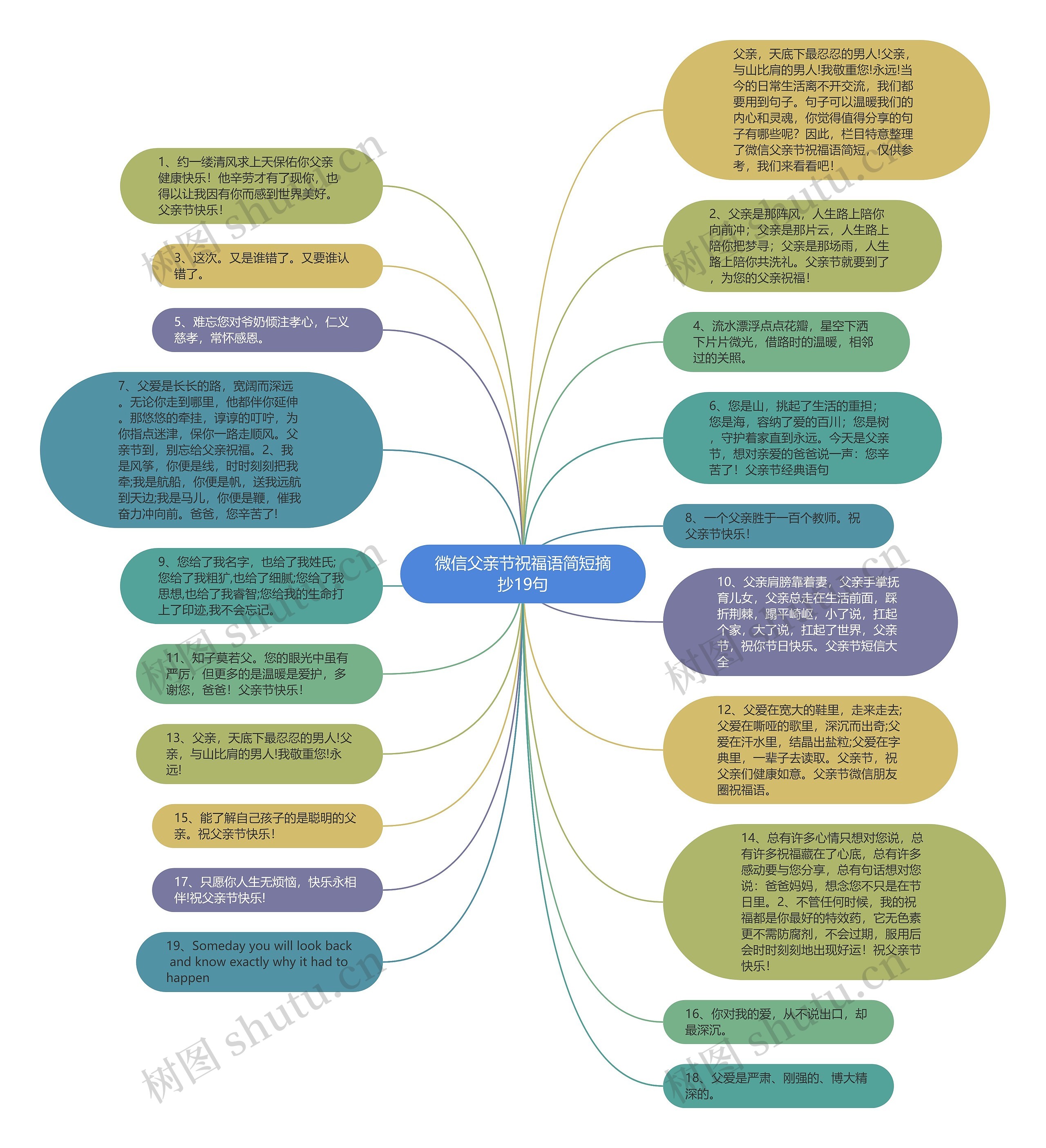 微信父亲节祝福语简短摘抄19句思维导图