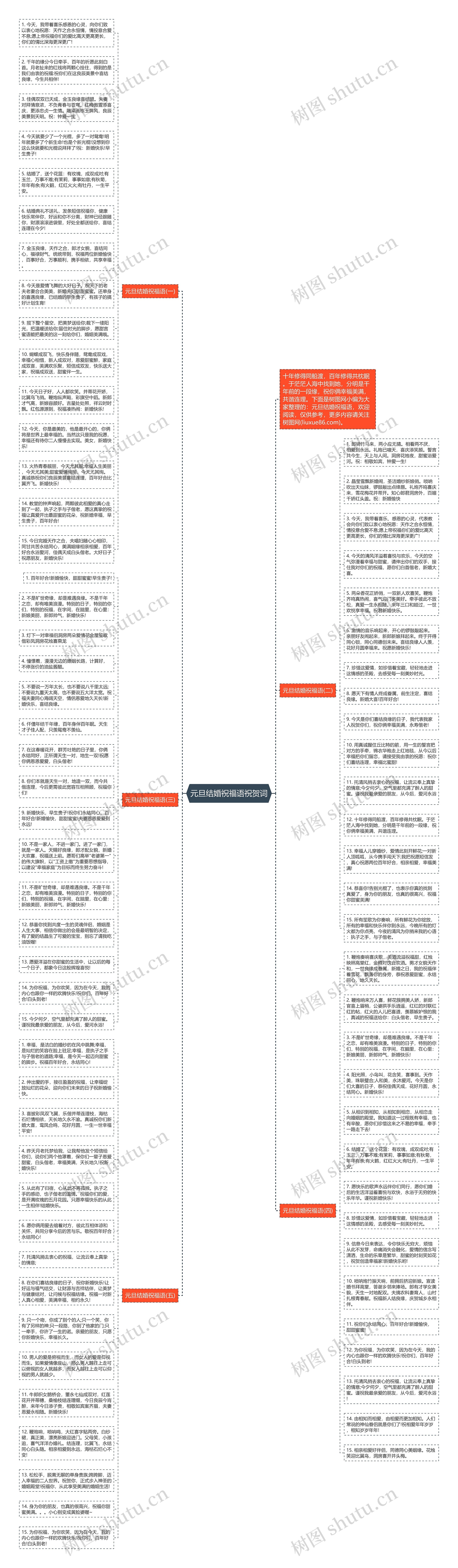 元旦结婚祝福语祝贺词思维导图