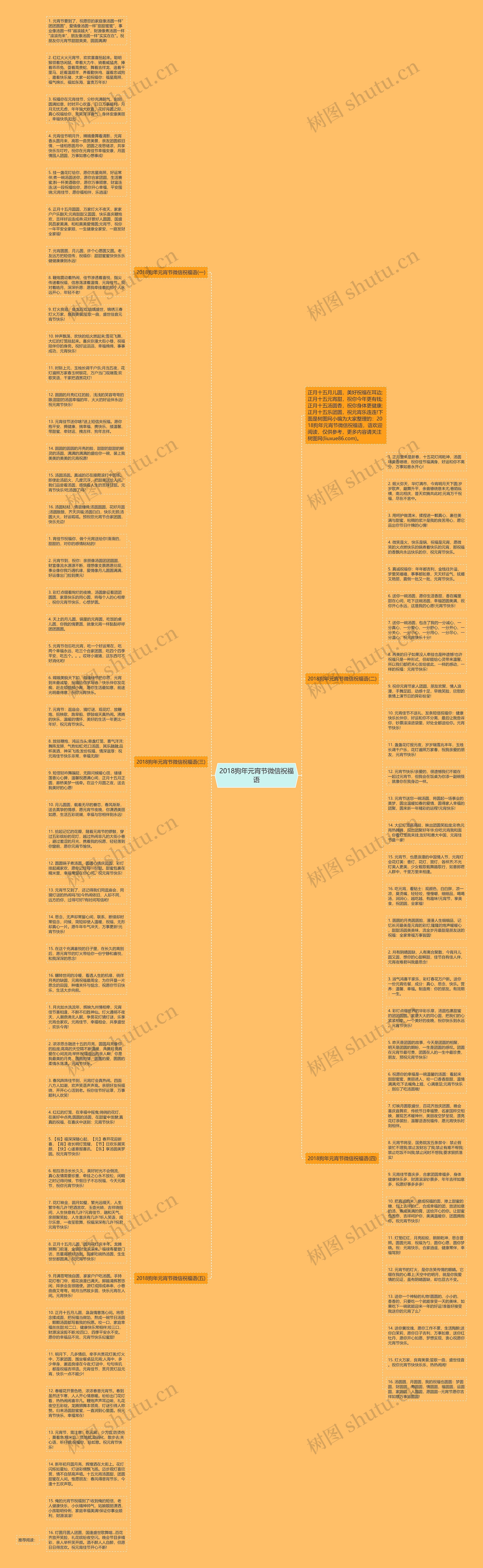 2018狗年元宵节微信祝福语思维导图