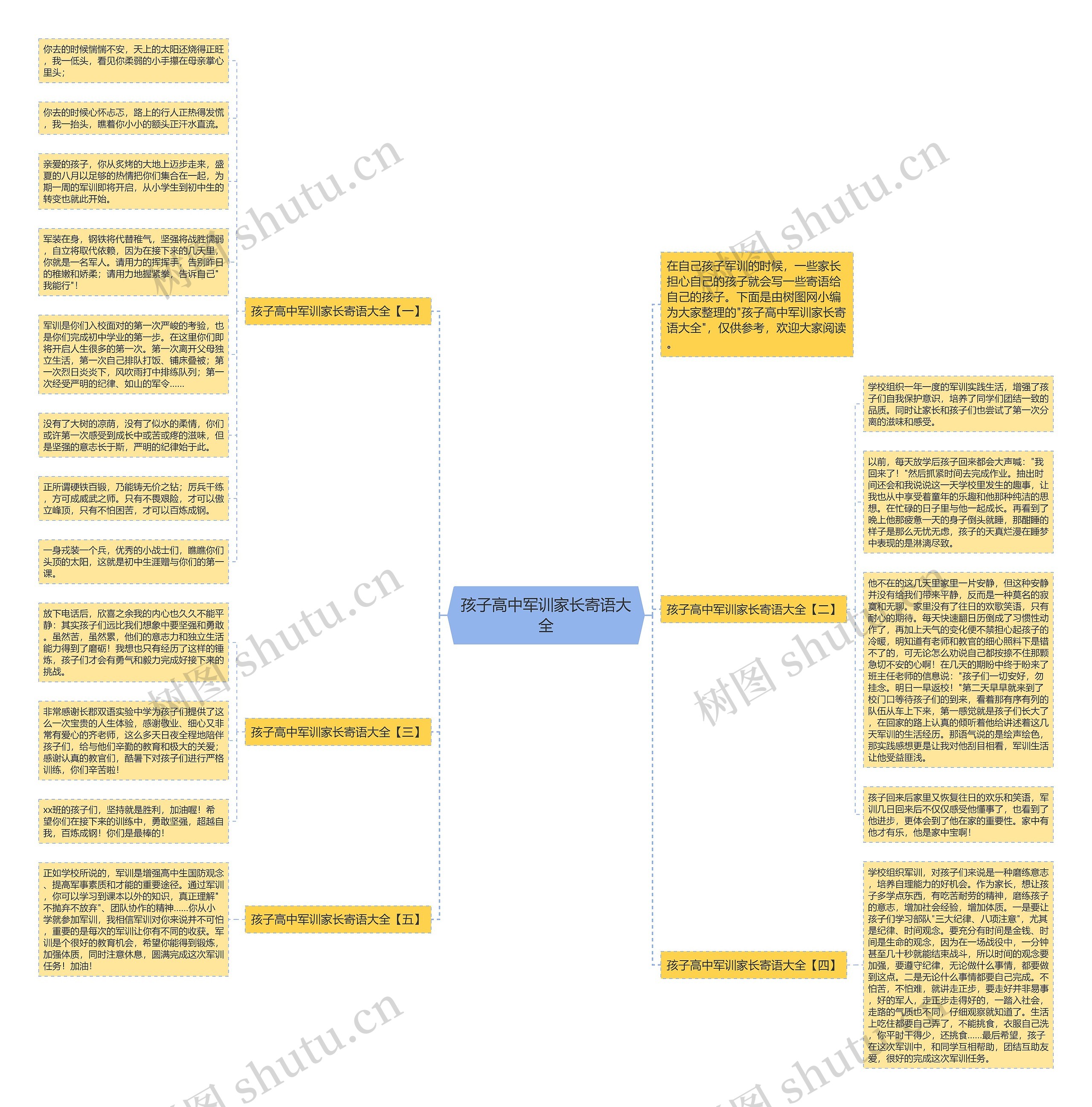 孩子高中军训家长寄语大全思维导图