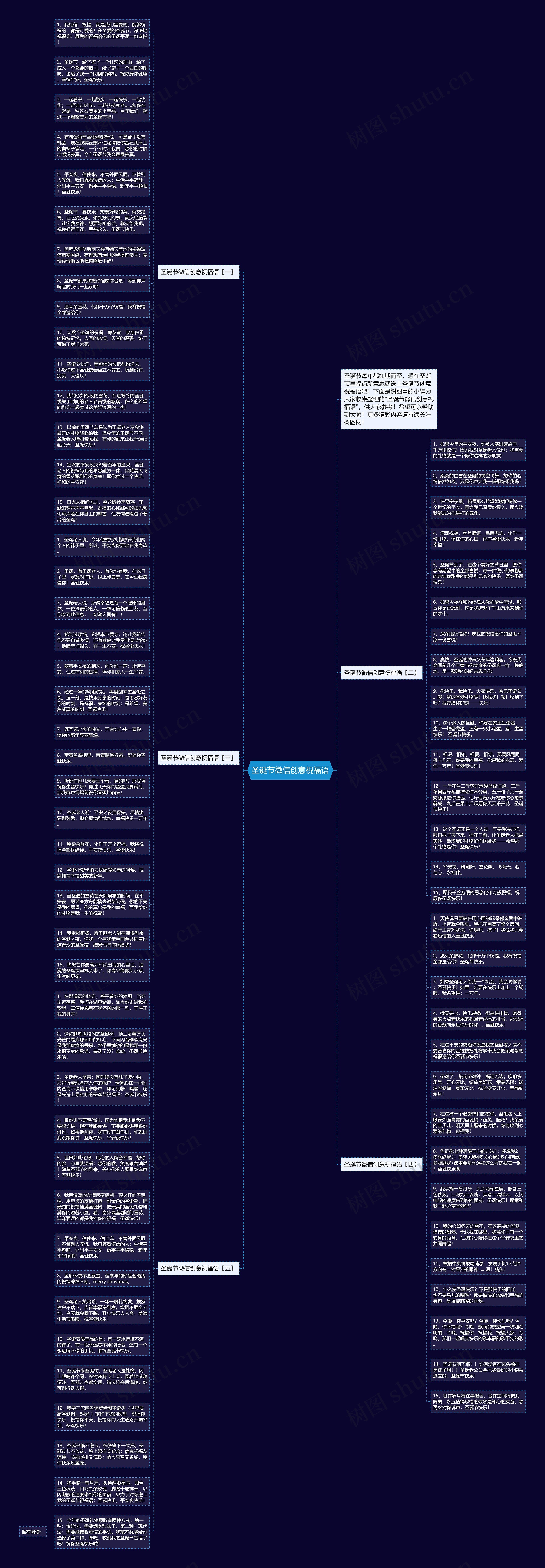 圣诞节微信创意祝福语思维导图