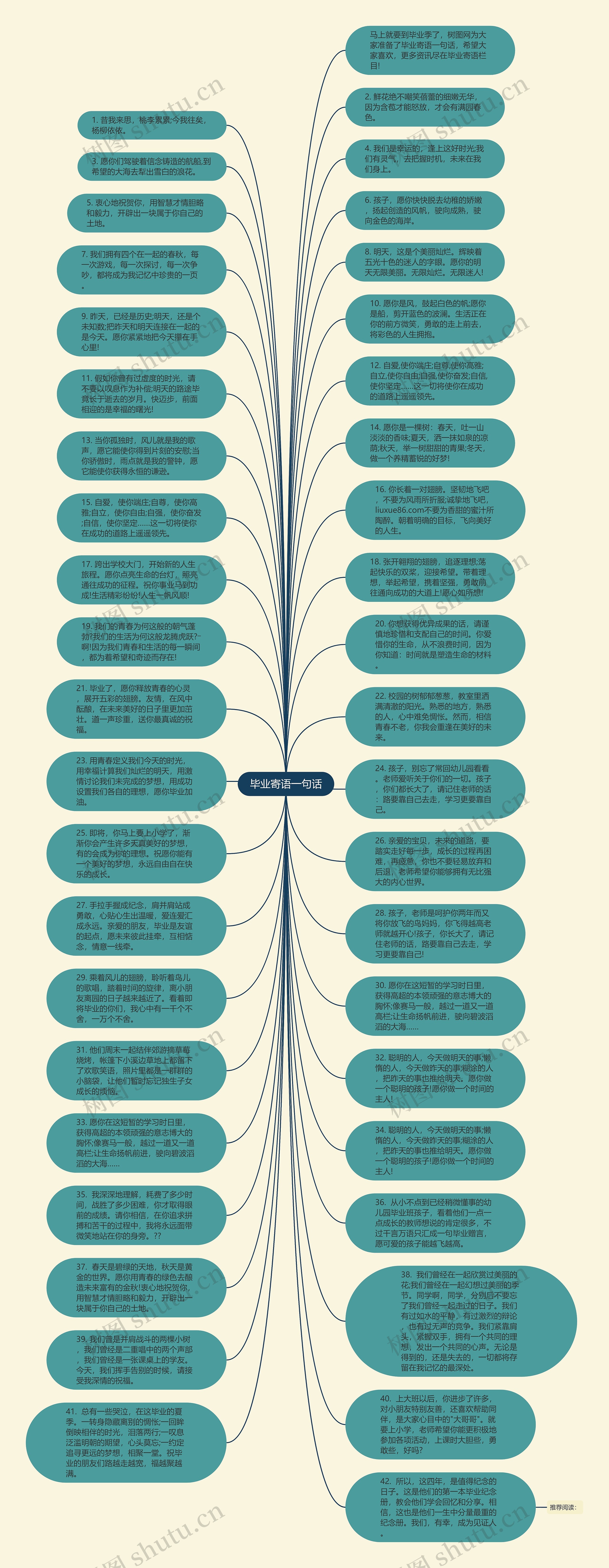 毕业寄语一句话思维导图