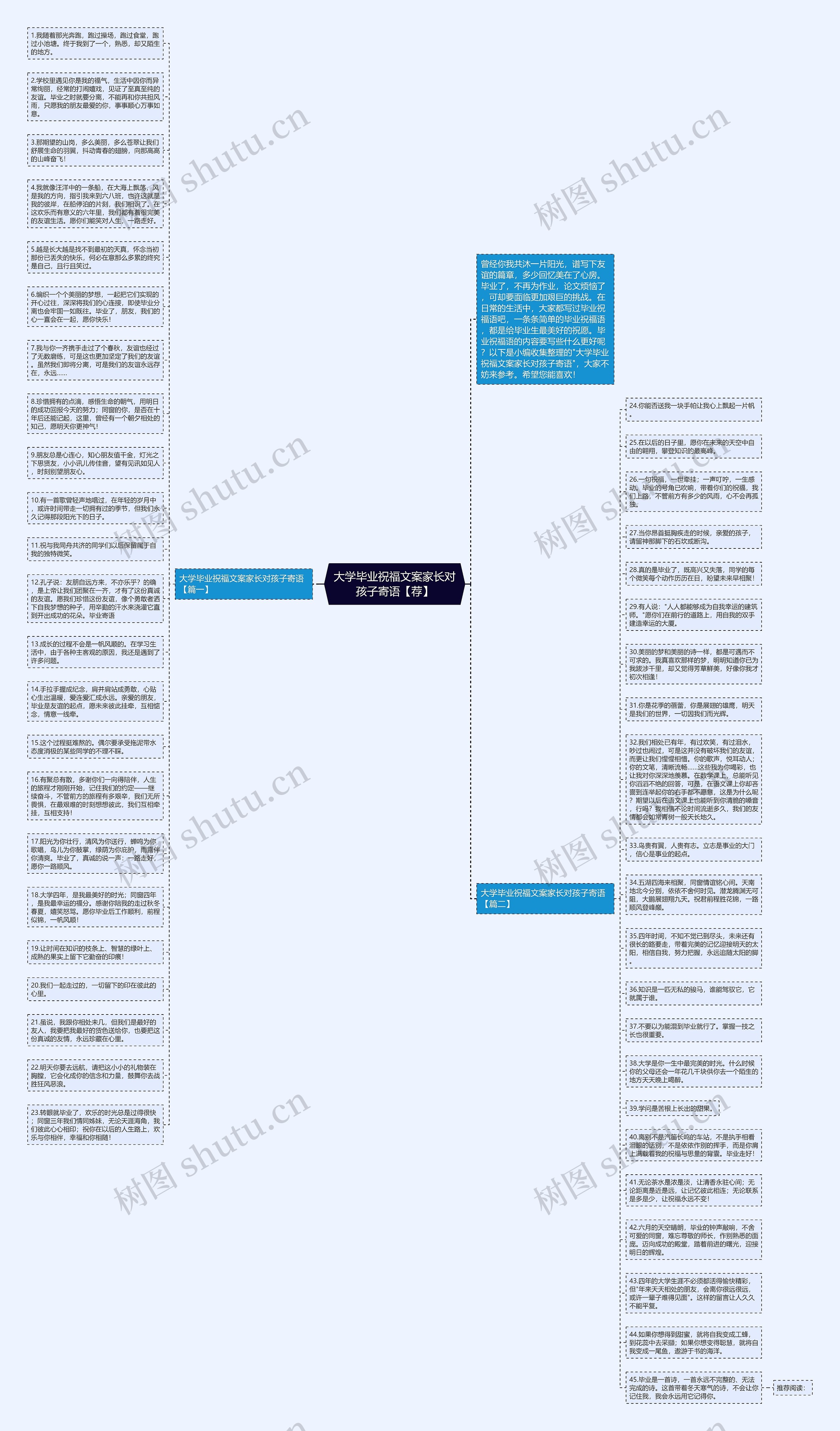 大学毕业祝福文案家长对孩子寄语【荐】思维导图