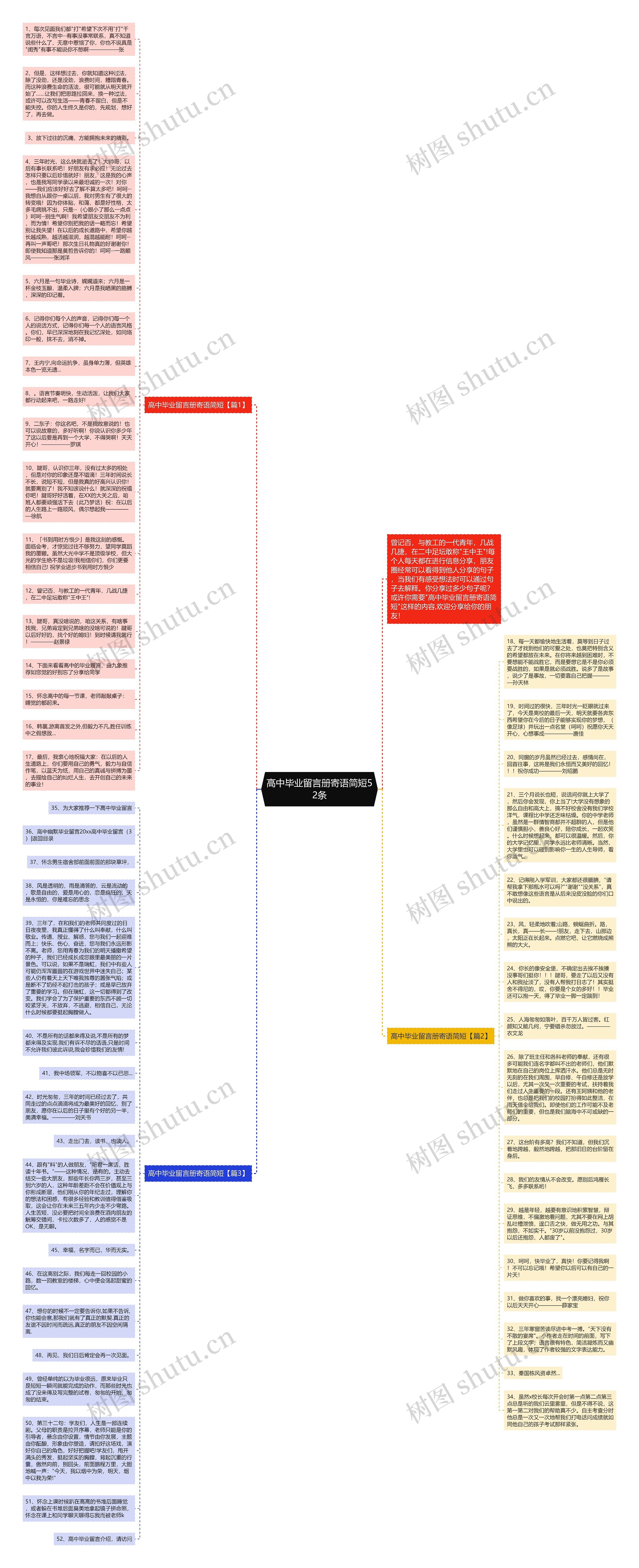 高中毕业留言册寄语简短52条思维导图
