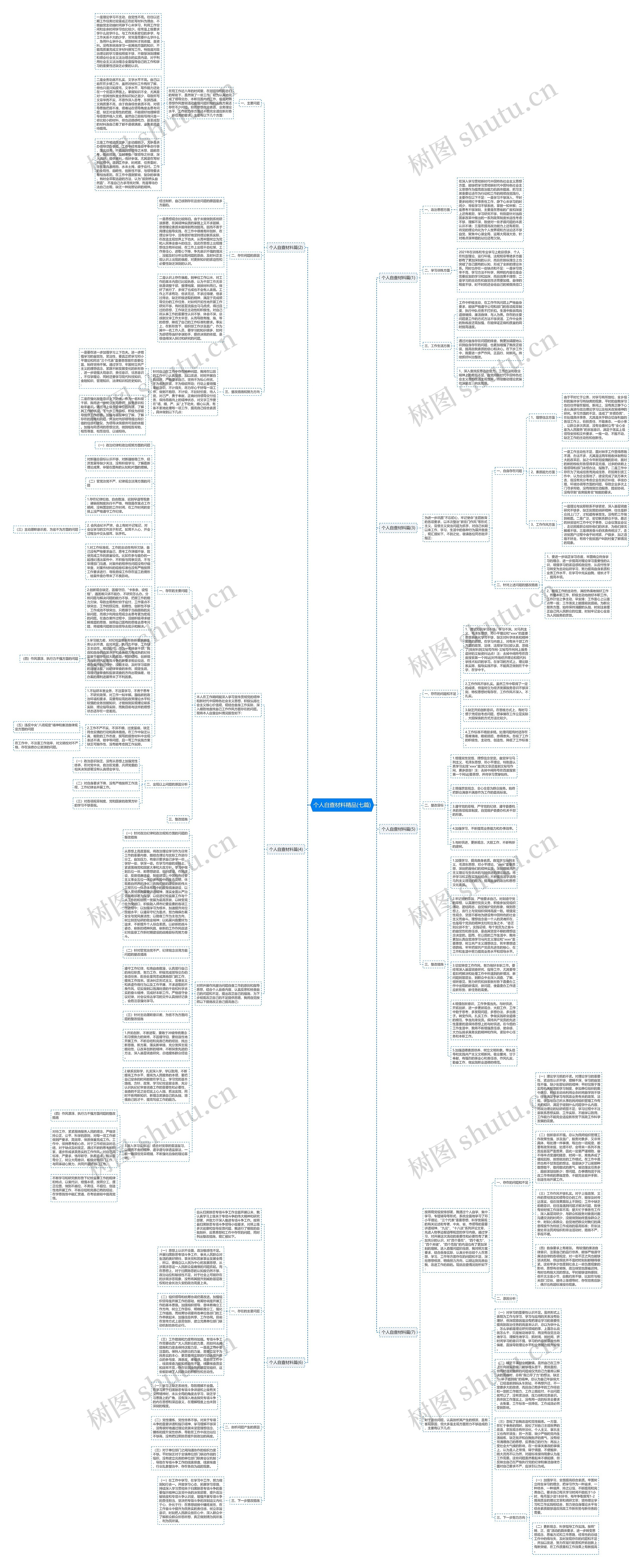 个人自查材料精品(七篇)思维导图高清图 个人自查材料精品(七篇)思维导图
