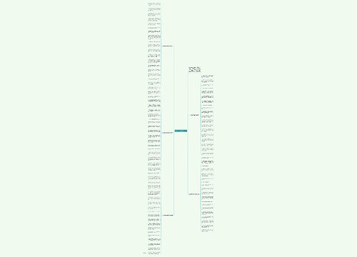 2022结婚贺词祝福语简短思维导图