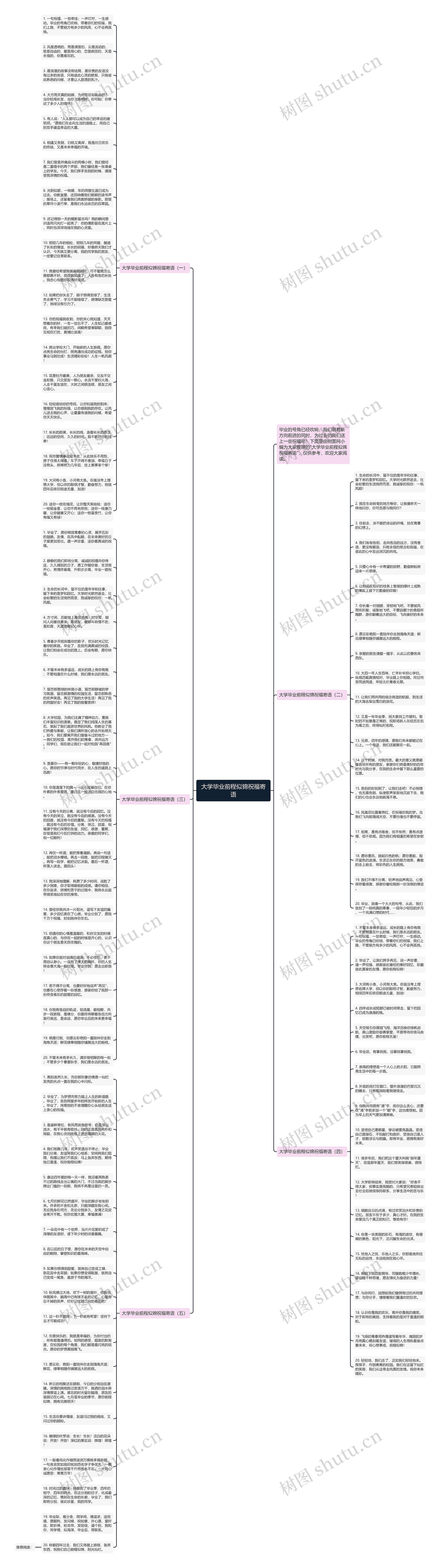 大学毕业前程似锦祝福寄语思维导图