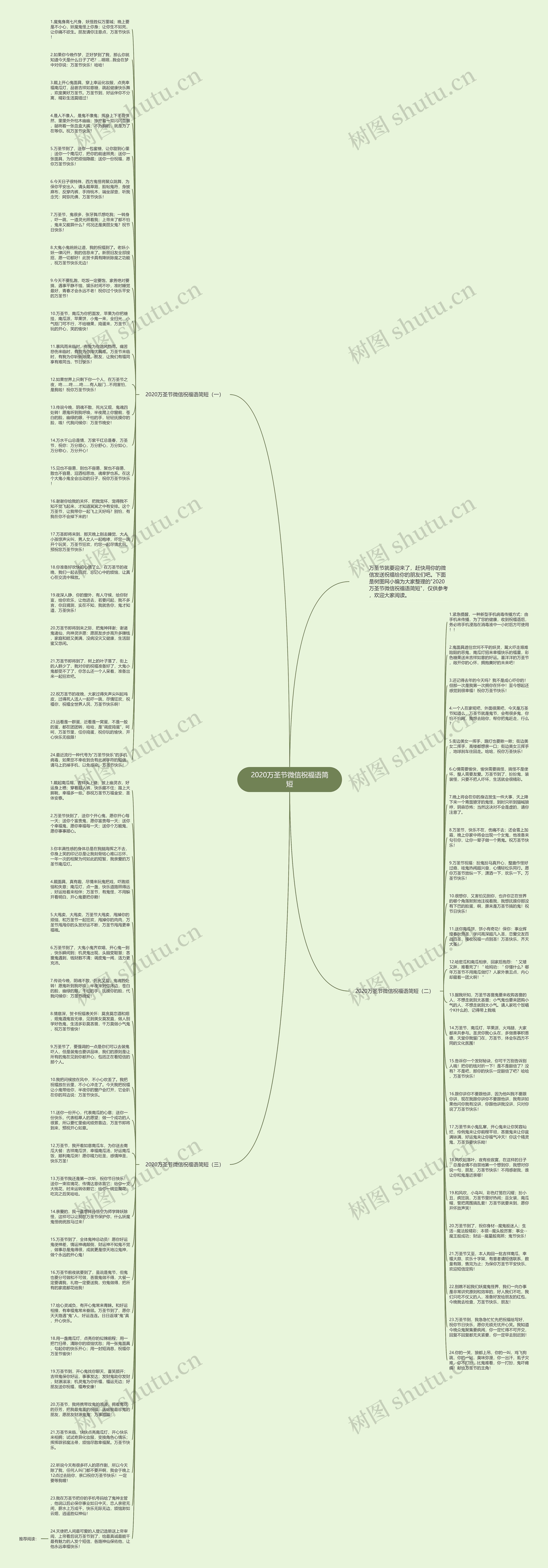 2020万圣节微信祝福语简短思维导图