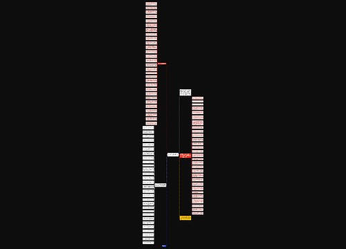 热门春节祝福语简单（90句）思维导图