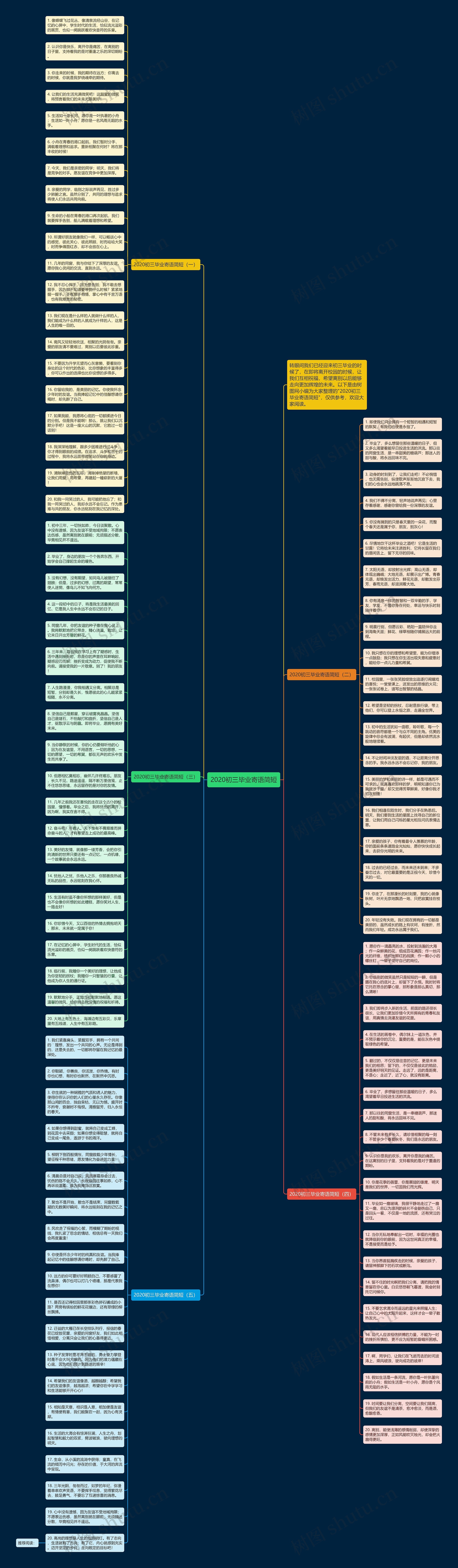 2020初三毕业寄语简短思维导图