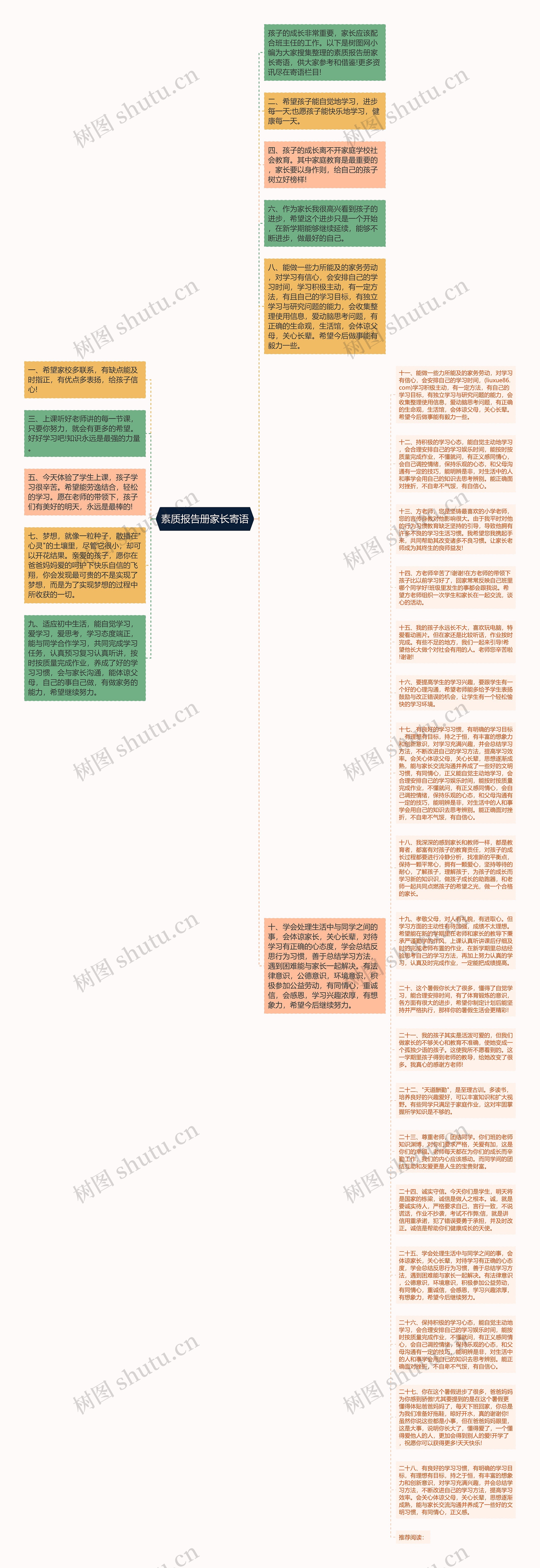 素质报告册家长寄语
