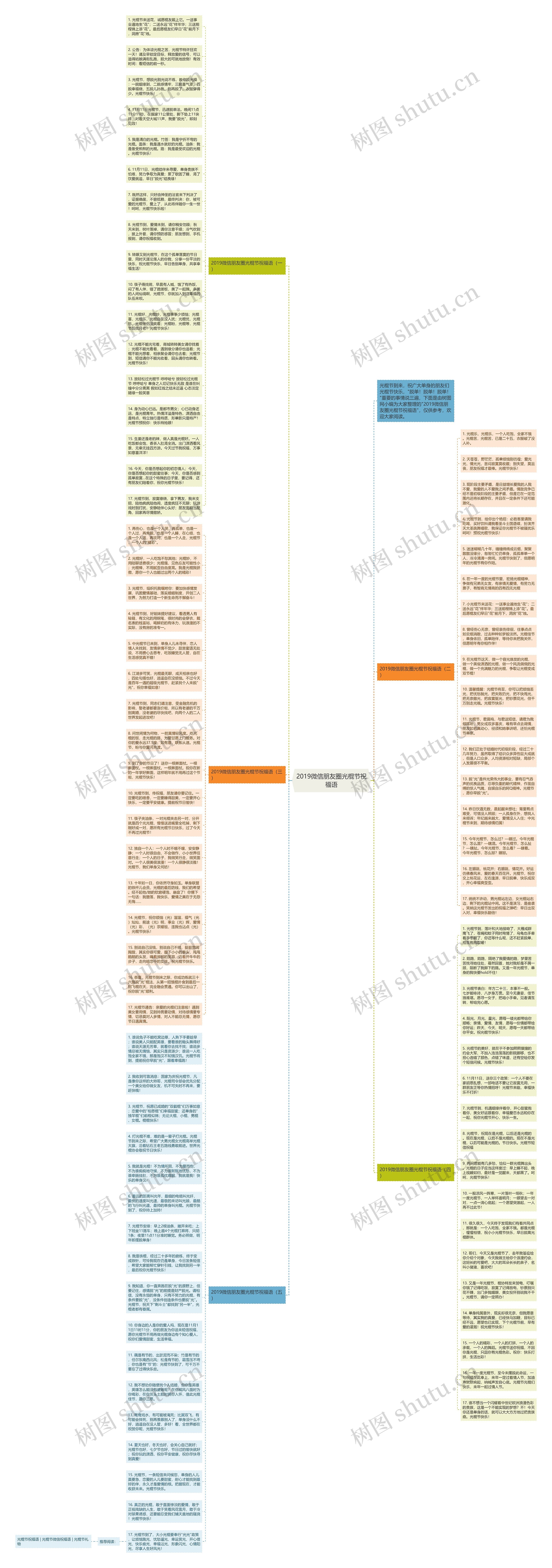 2019微信朋友圈光棍节祝福语思维导图