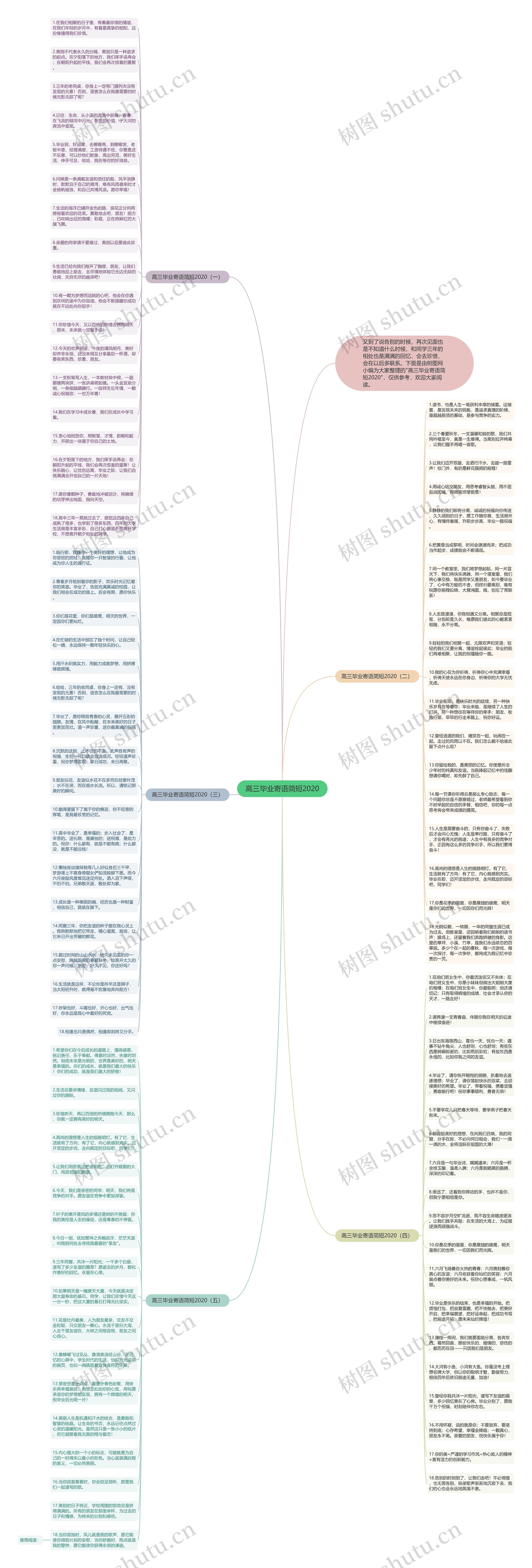 高三毕业寄语简短2020思维导图