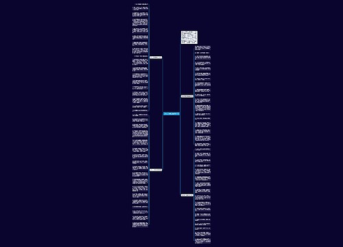 38妇女节微信祝福语71条思维导图