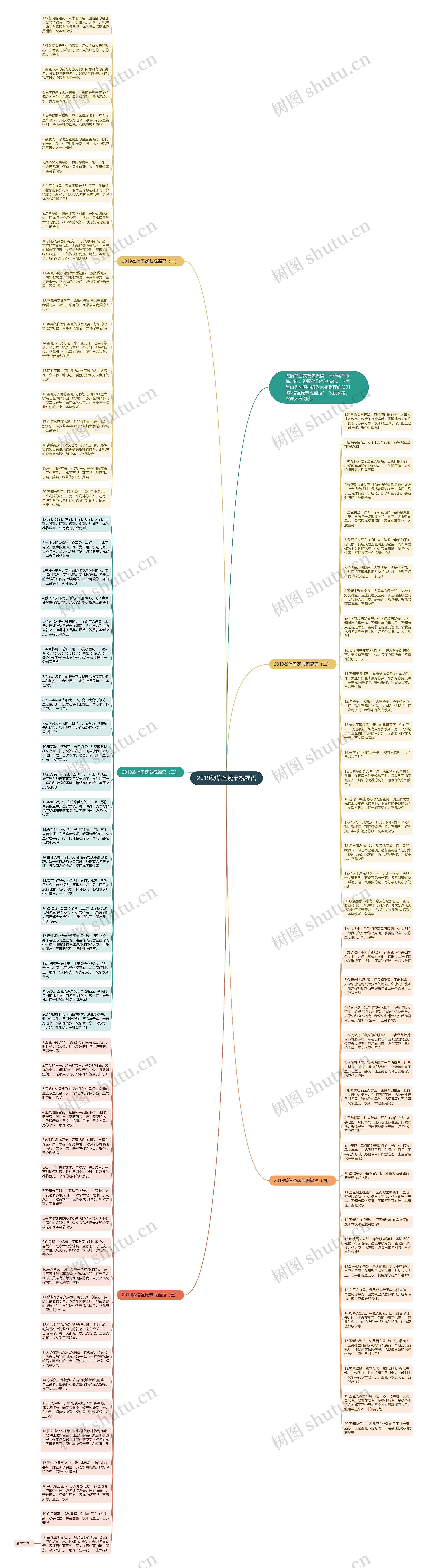 2019微信圣诞节祝福语思维导图