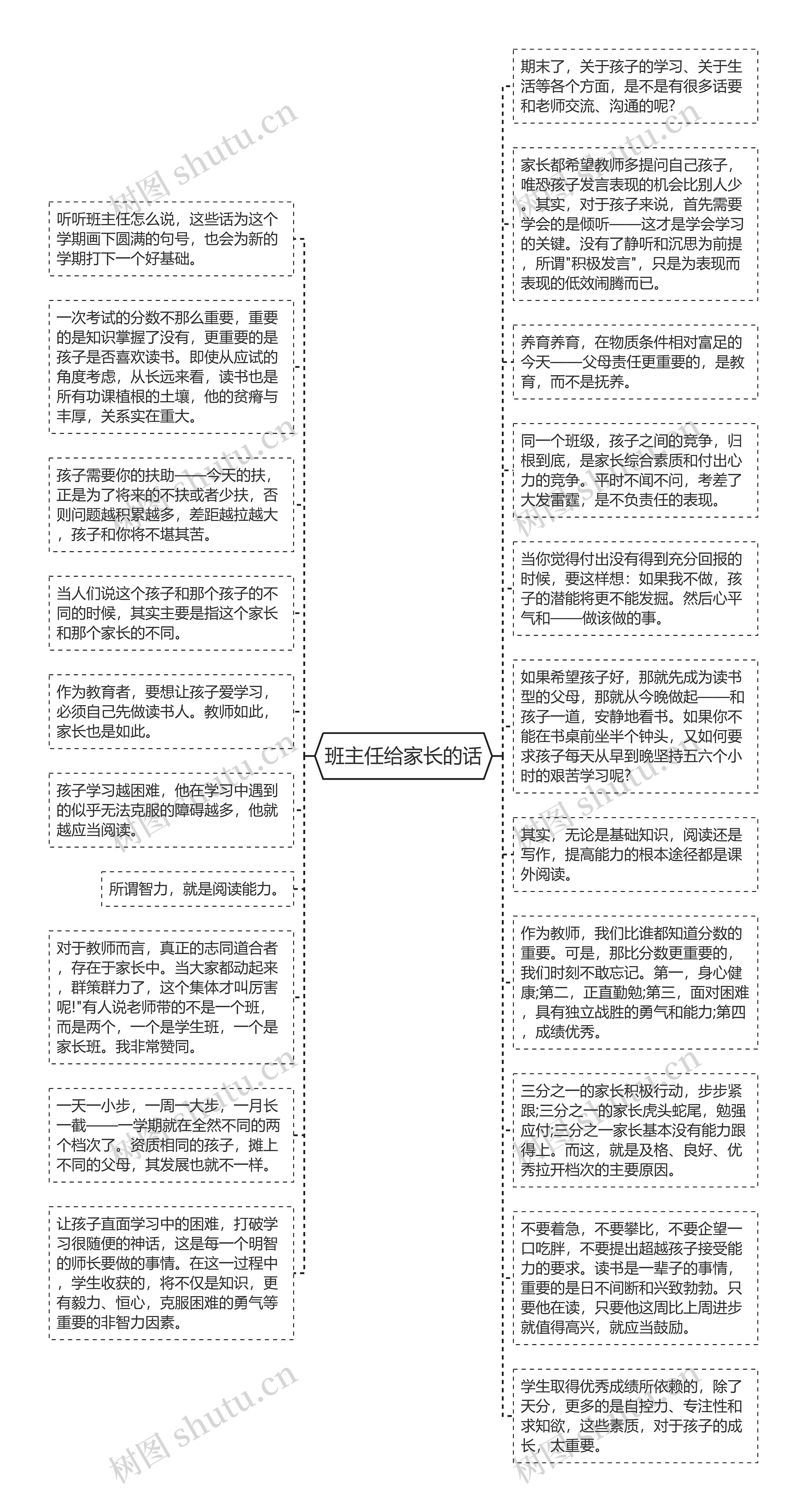 班主任给家长的话思维导图