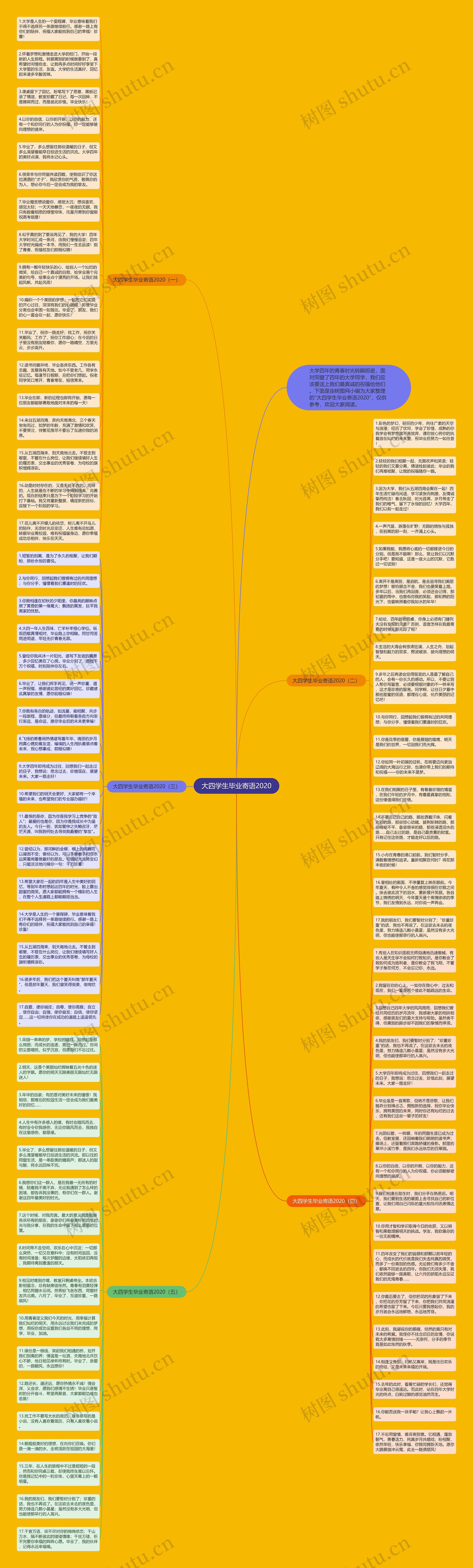 大四学生毕业寄语2020思维导图
