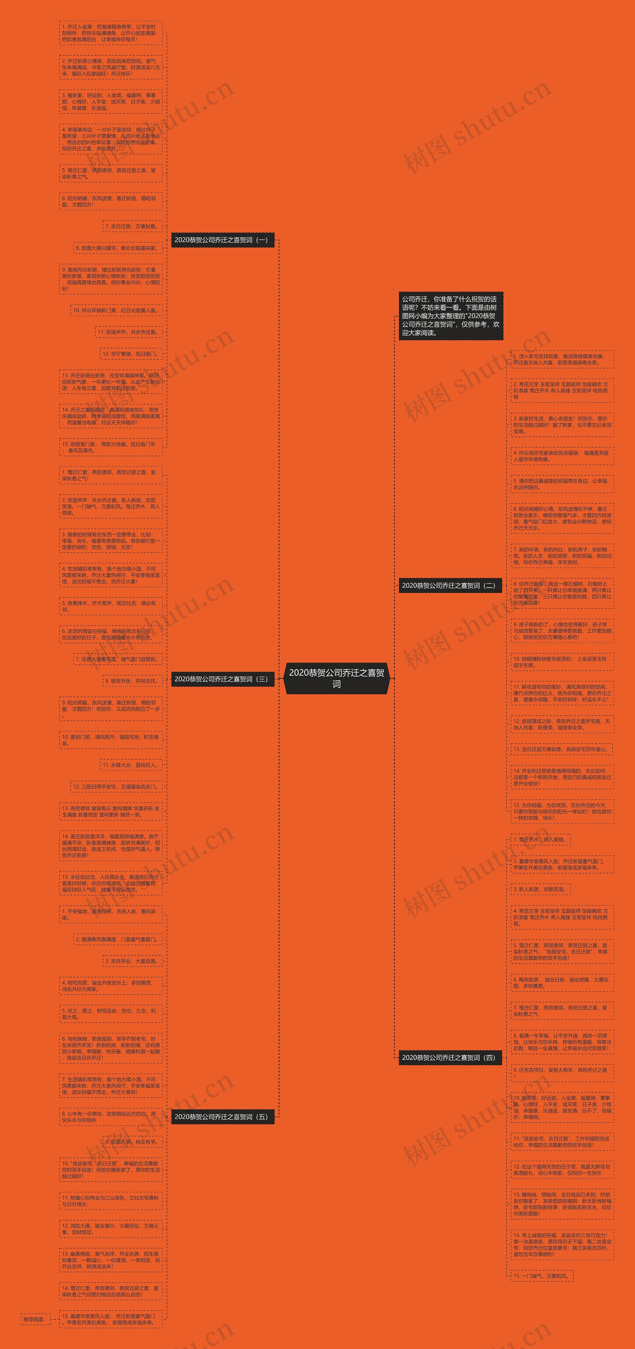 2020恭贺公司乔迁之喜贺词思维导图