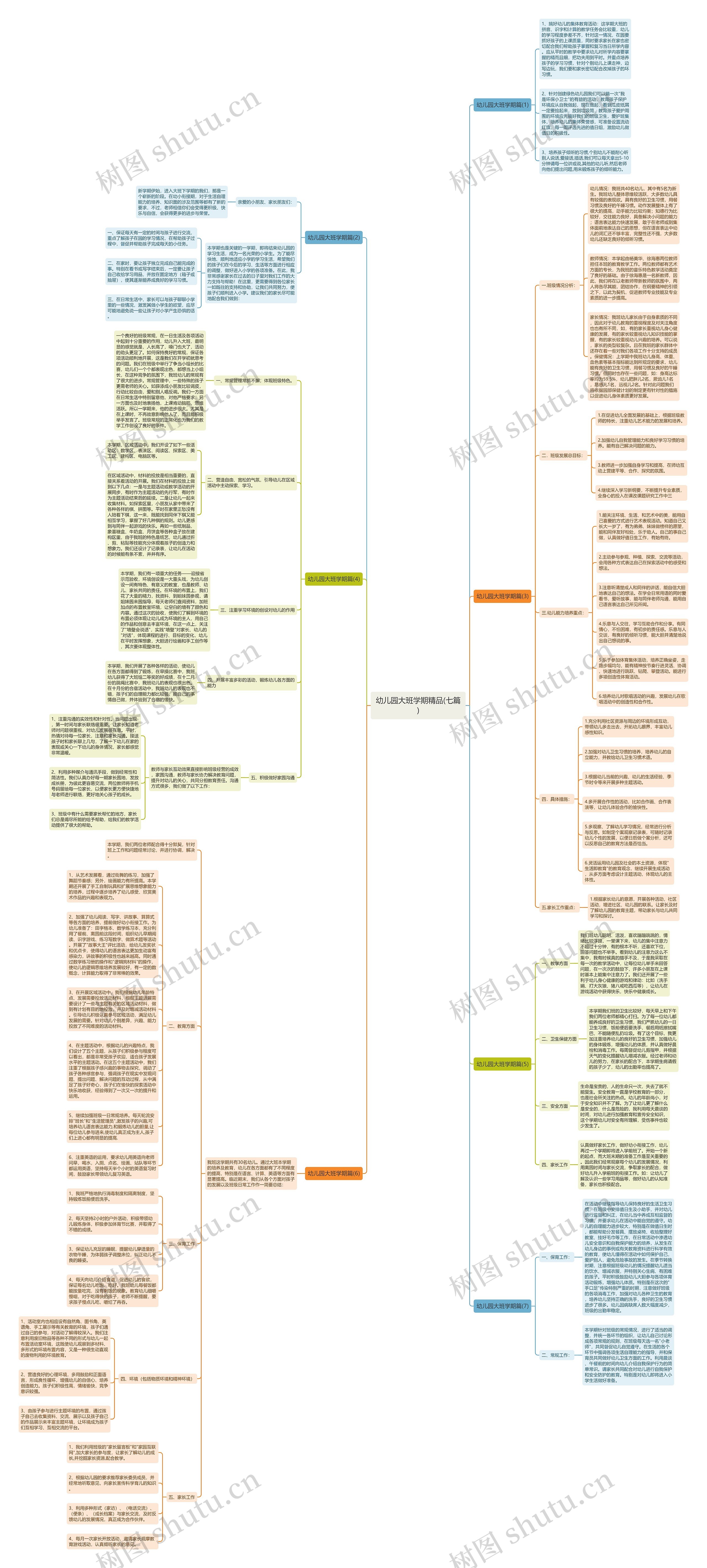 幼儿园大班学期精品(七篇)思维导图
